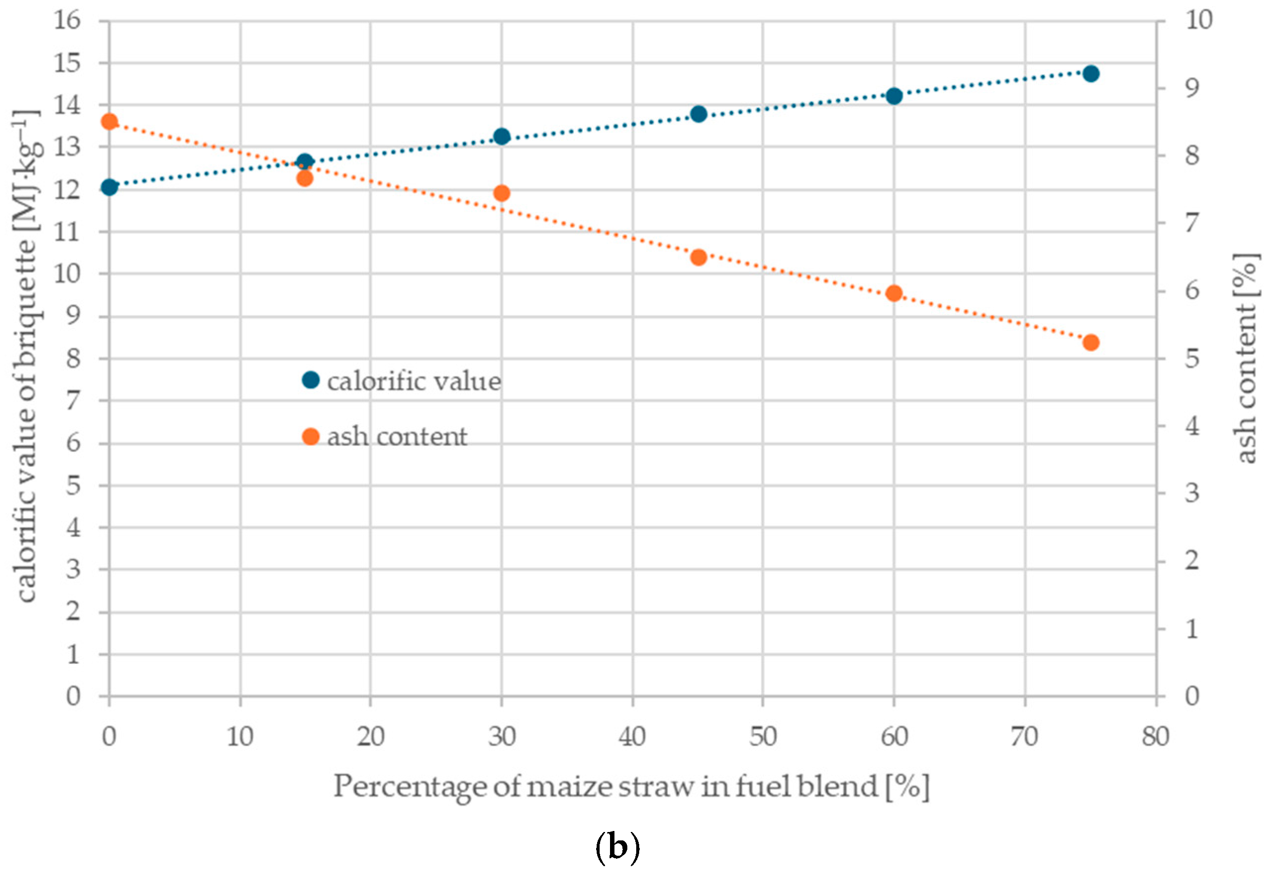 Energies 18 04009 g012b
