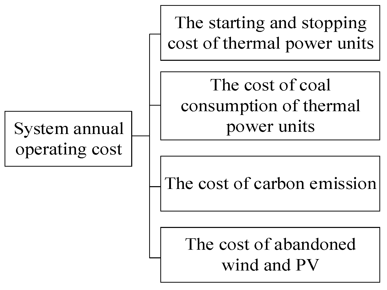 Energies 18 04011 g002