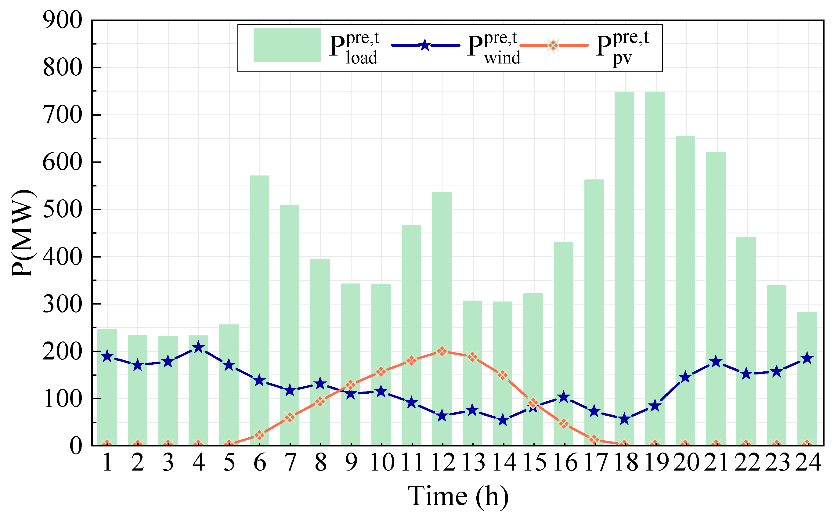 Energies 18 04011 g005