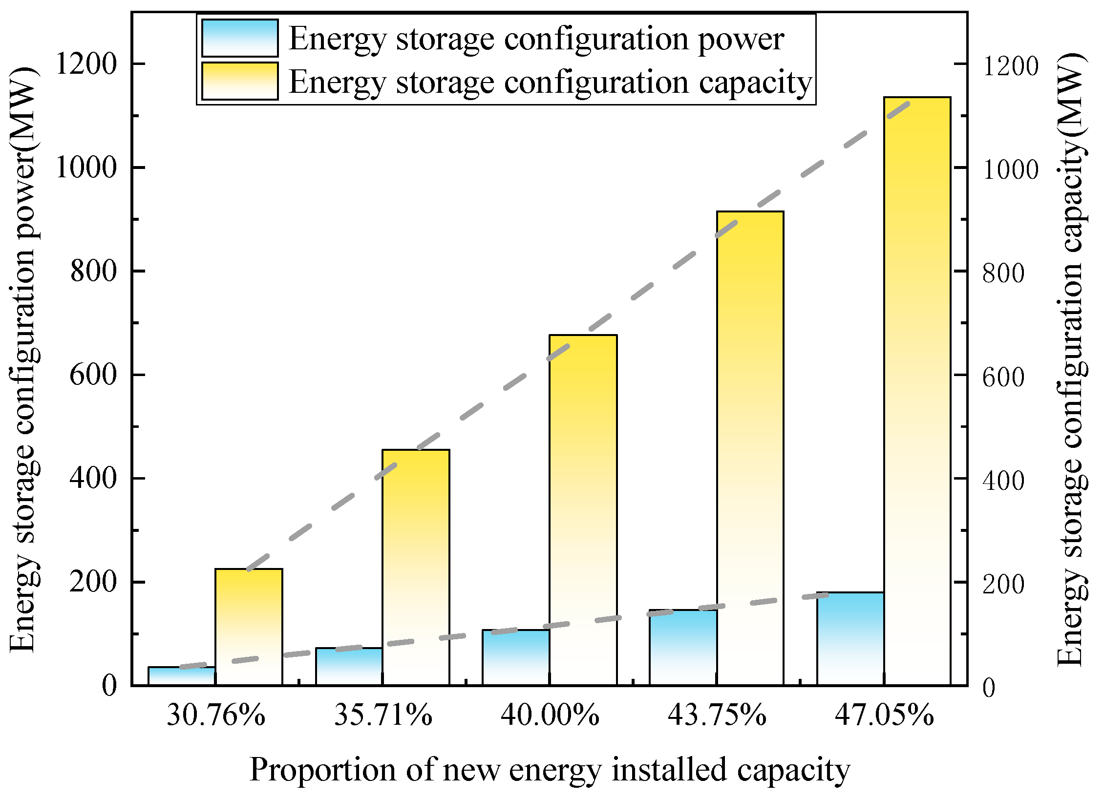Energies 18 04011 g010