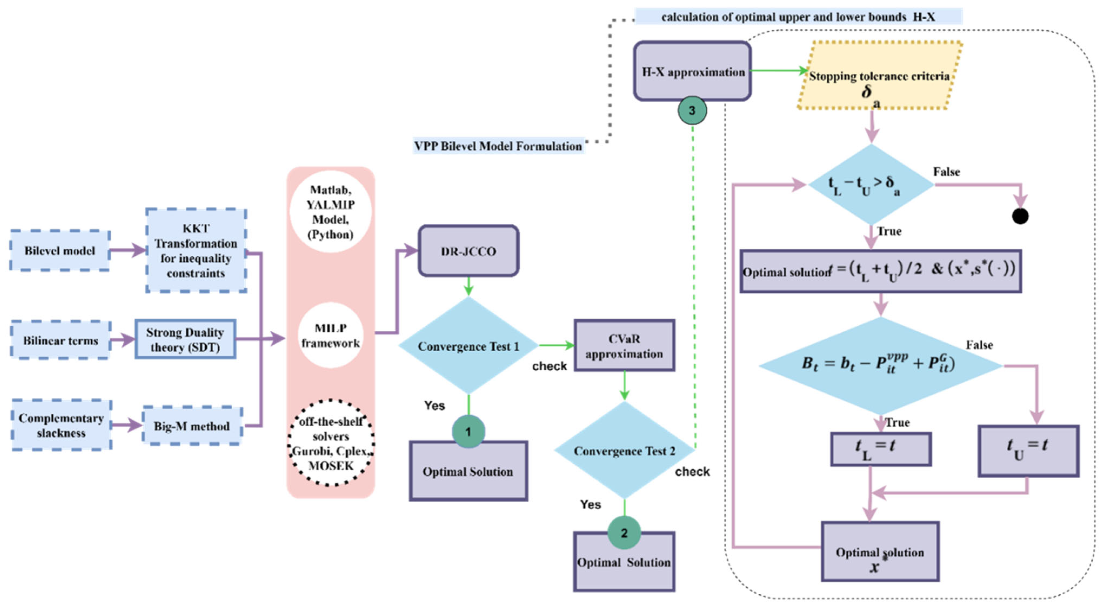 Energies 18 04012 g001