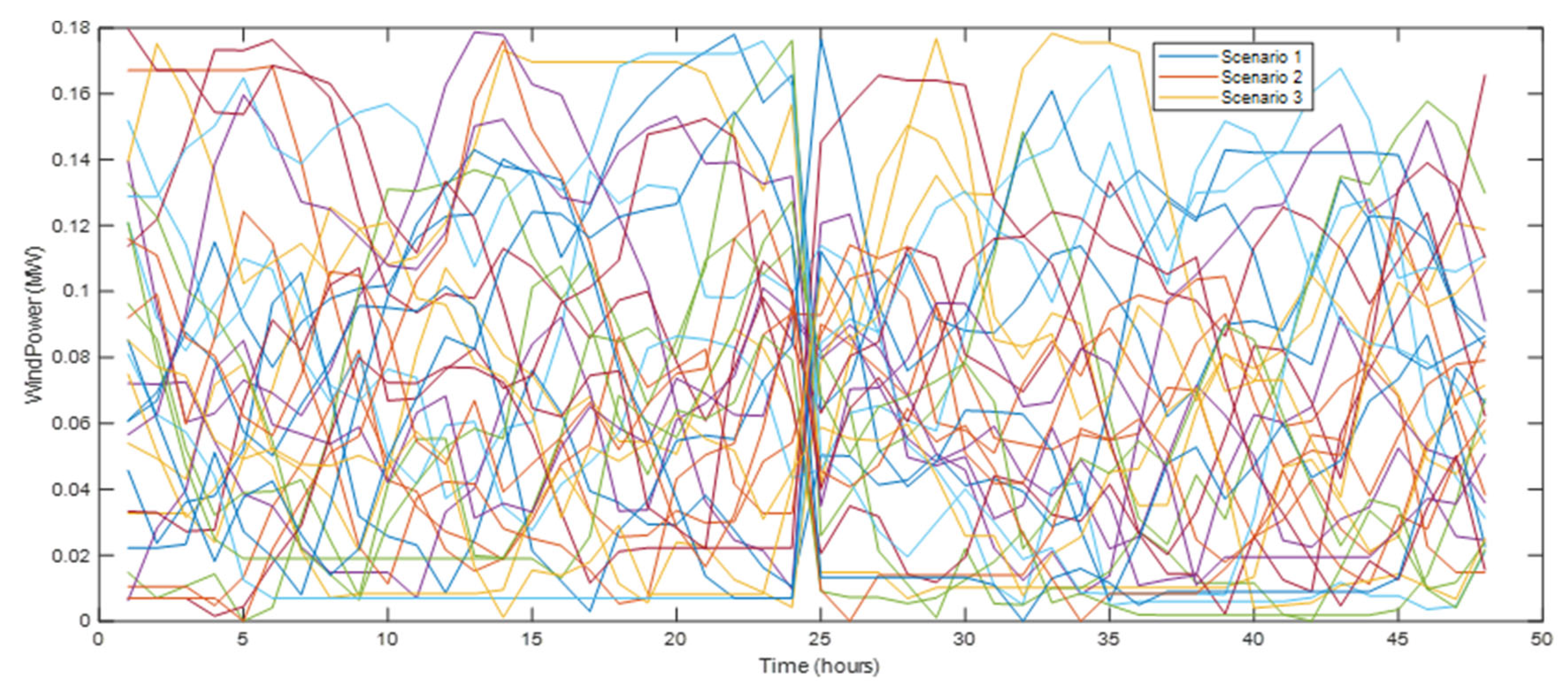 Energies 18 04012 g002