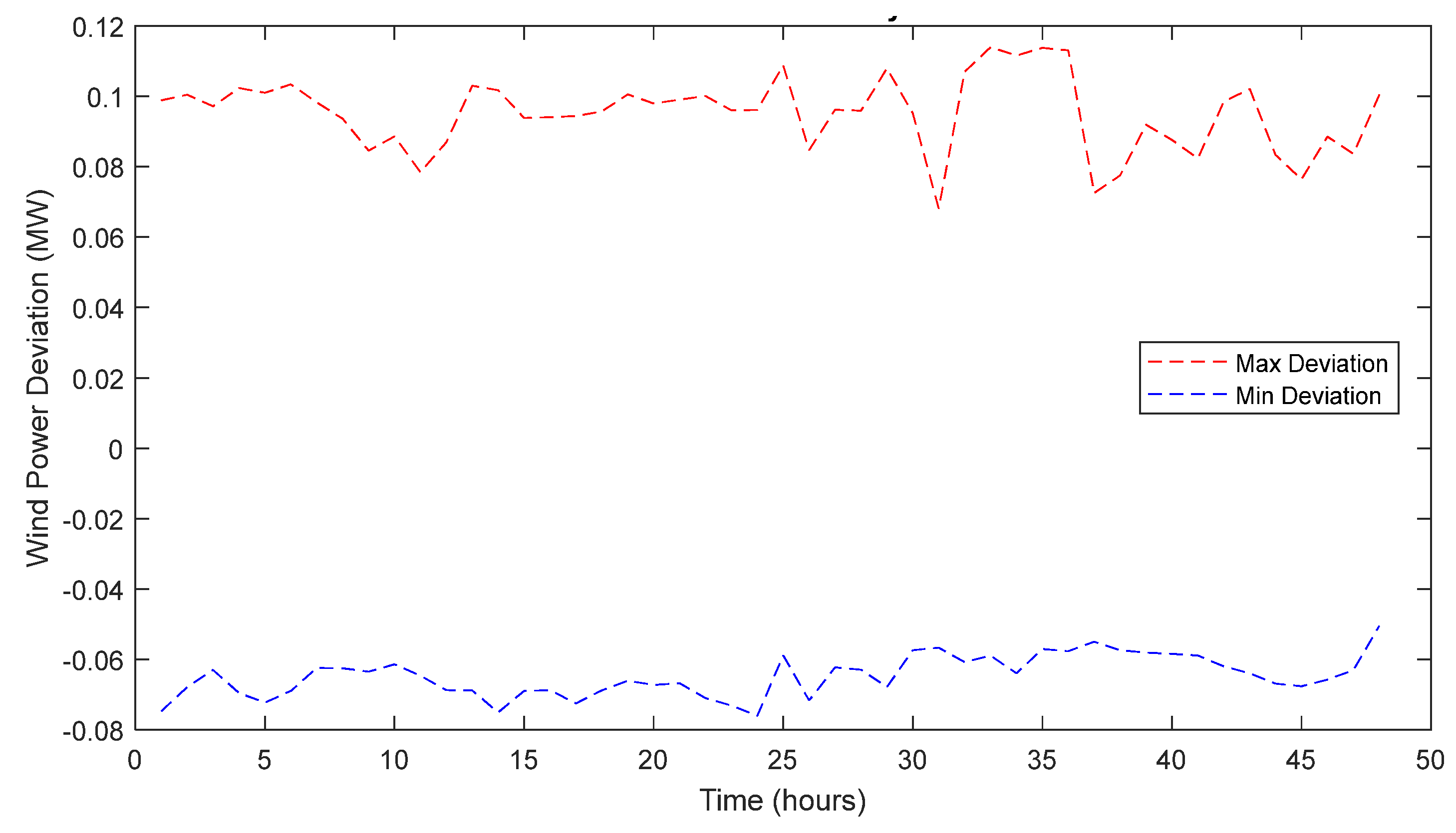 Energies 18 04012 g003