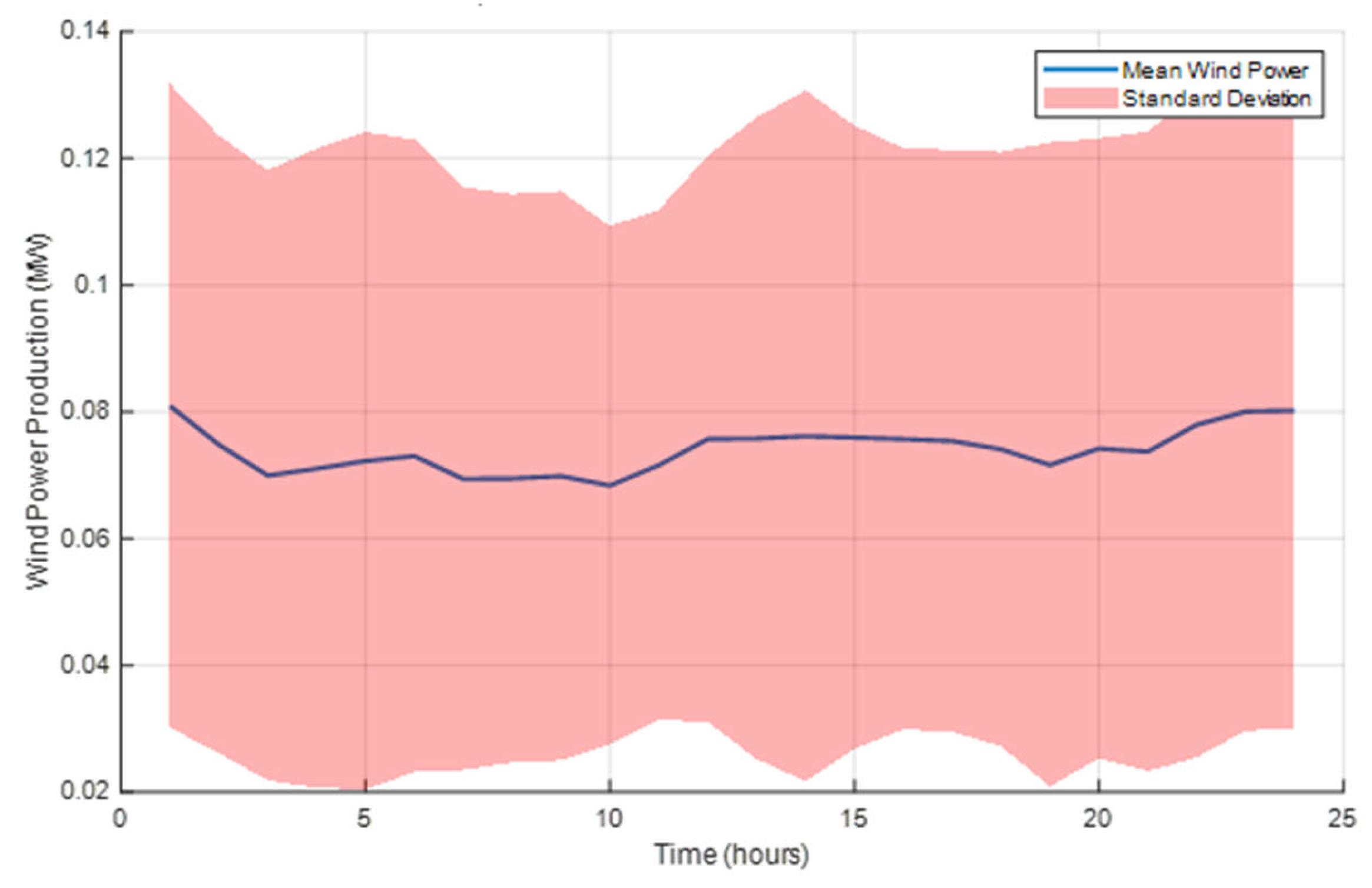 Energies 18 04012 g004