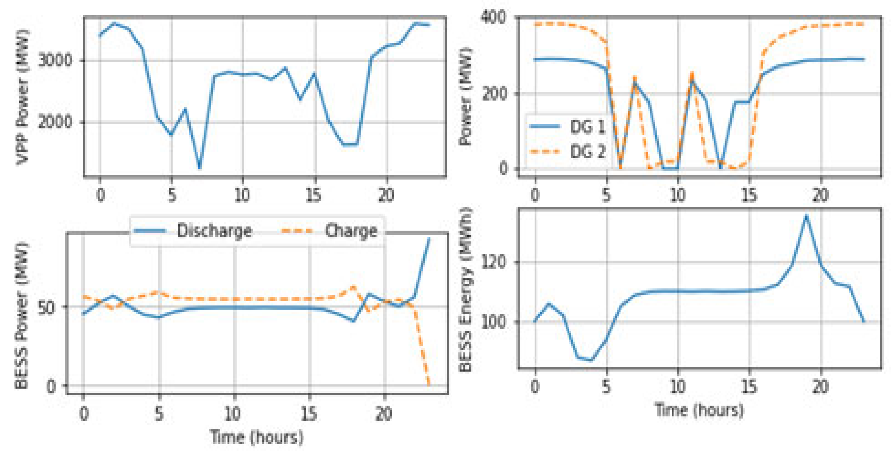 Energies 18 04012 g005