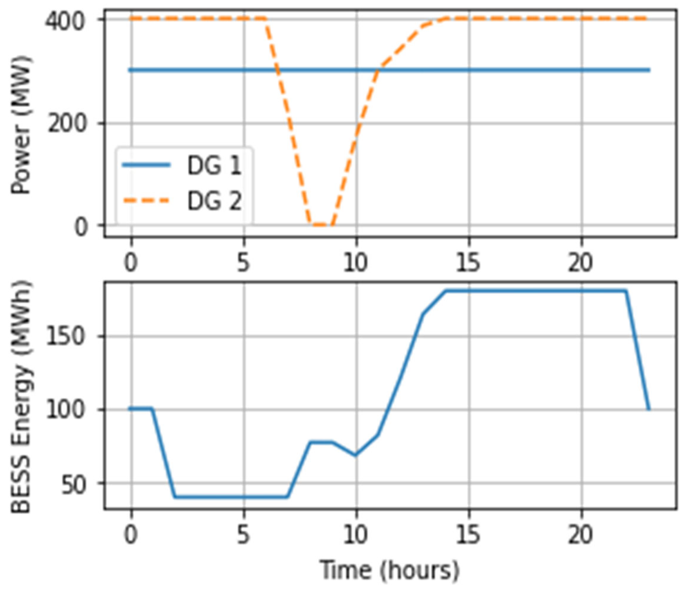 Energies 18 04012 g008