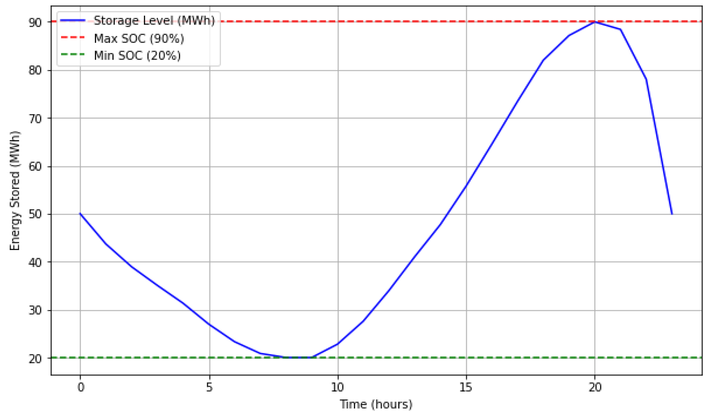 Energies 18 04012 g009