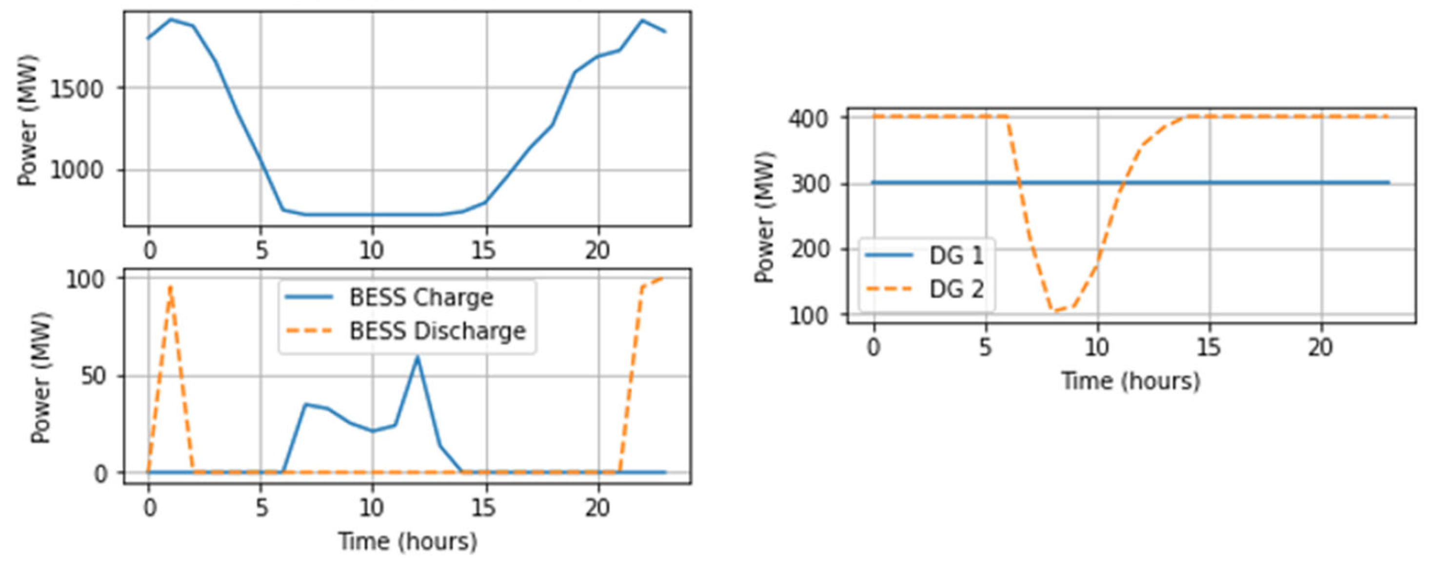 Energies 18 04012 g010