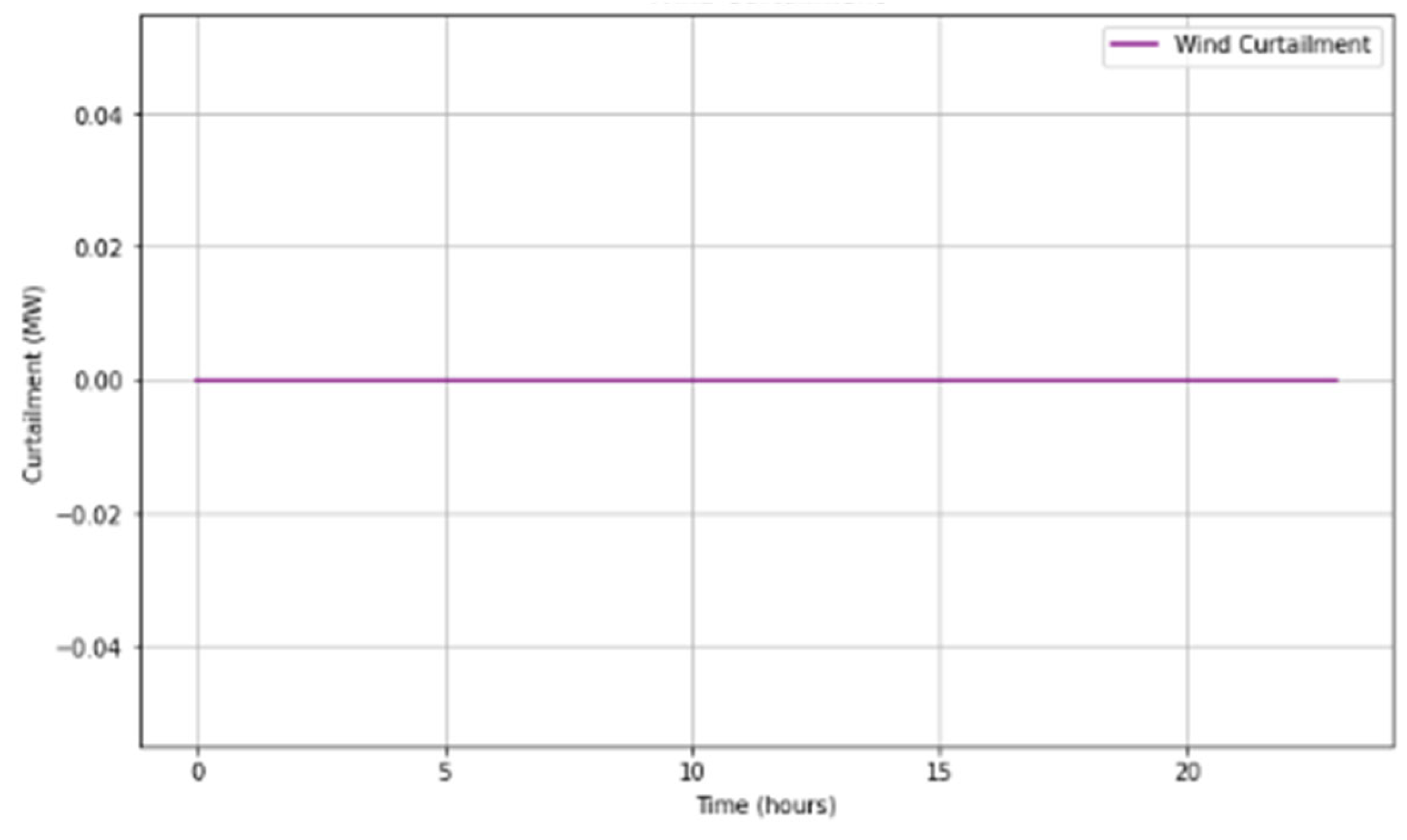 Energies 18 04012 g011