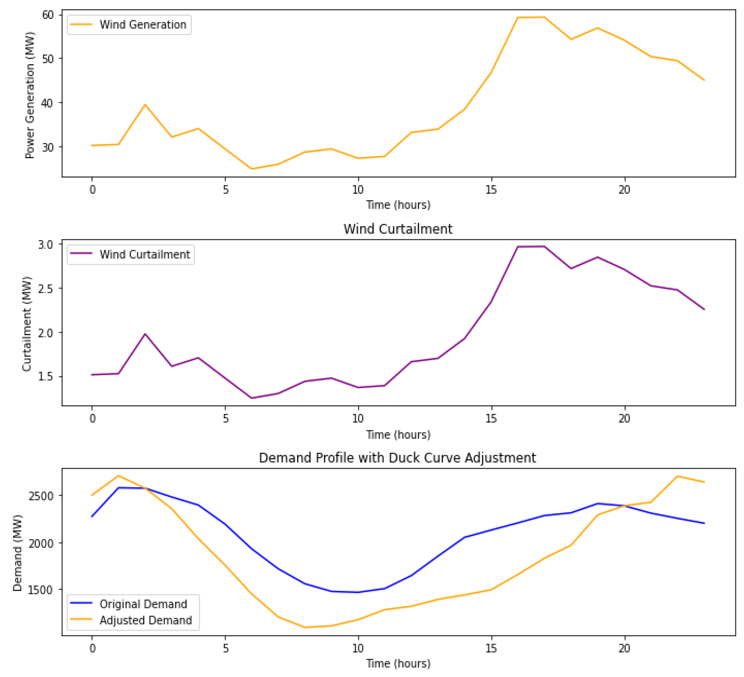 Energies 18 04012 g015