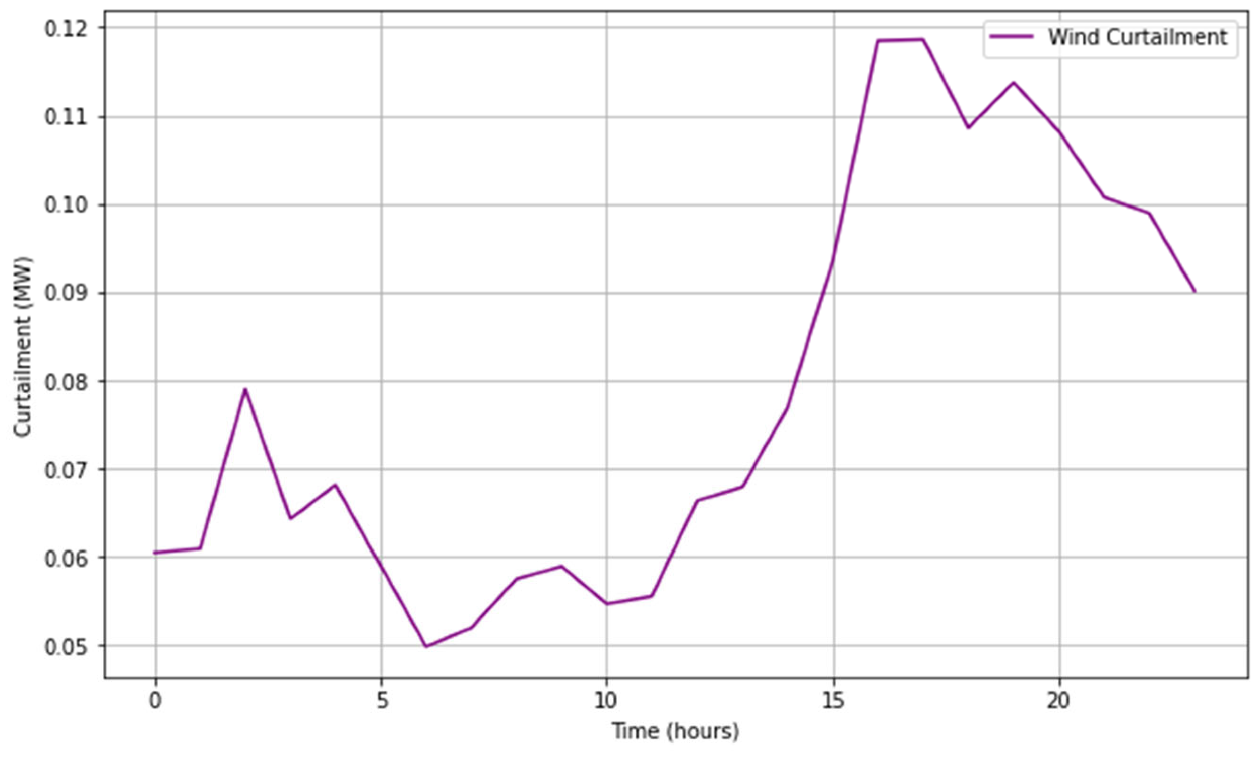 Energies 18 04012 g016