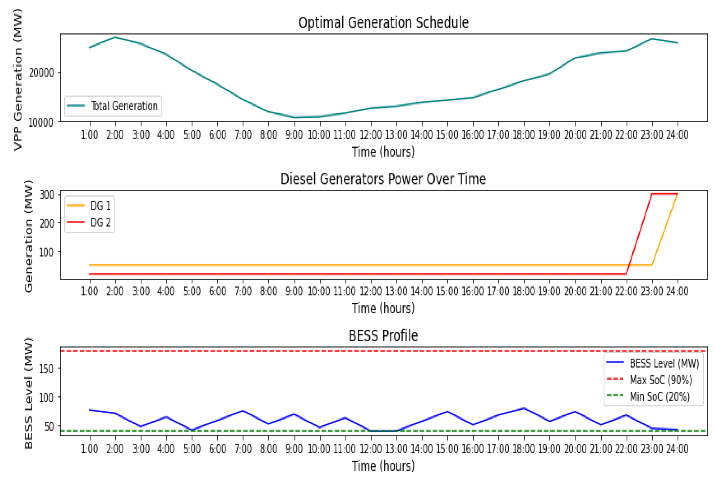 Energies 18 04012 g017