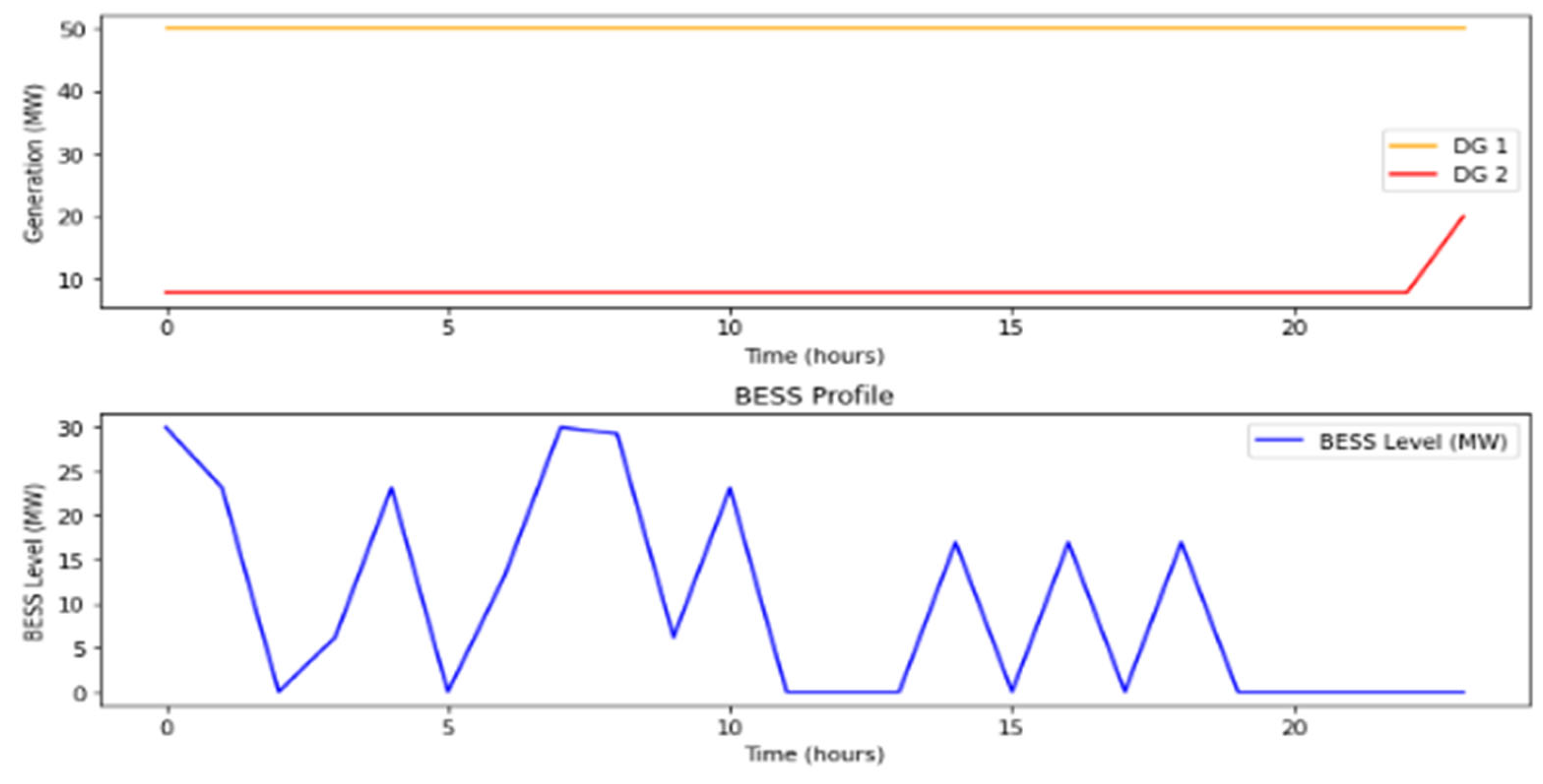 Energies 18 04012 g018