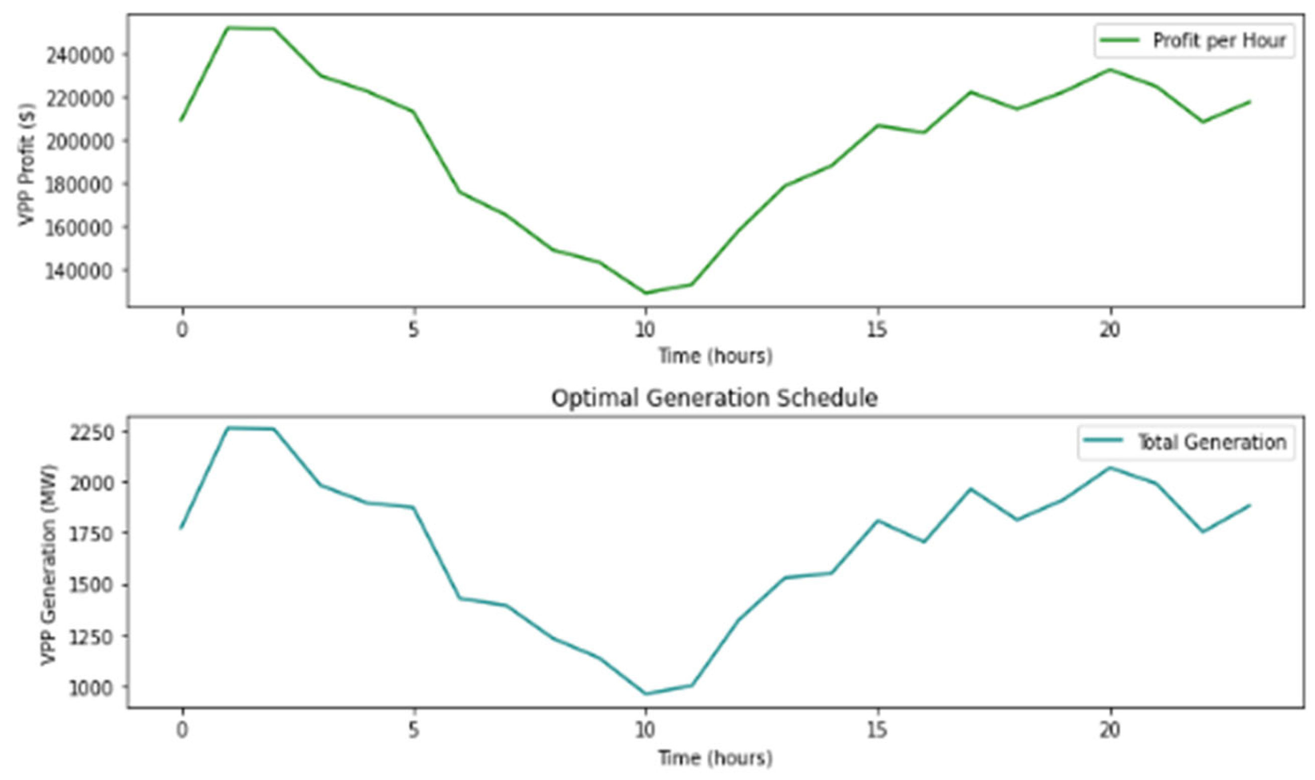 Energies 18 04012 g019