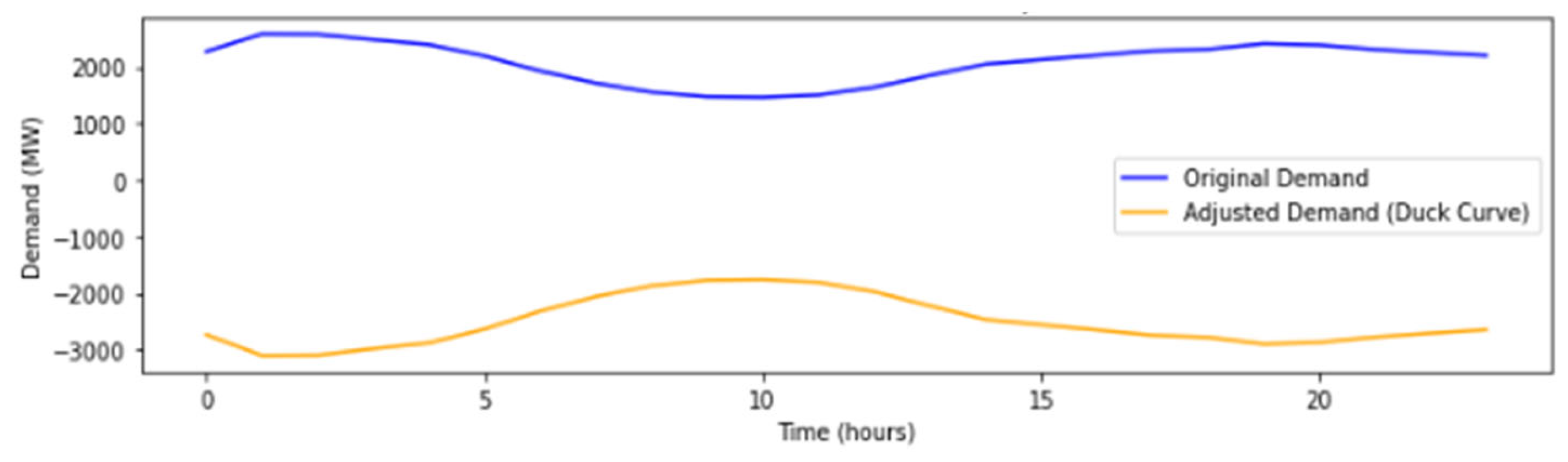 Energies 18 04012 g020