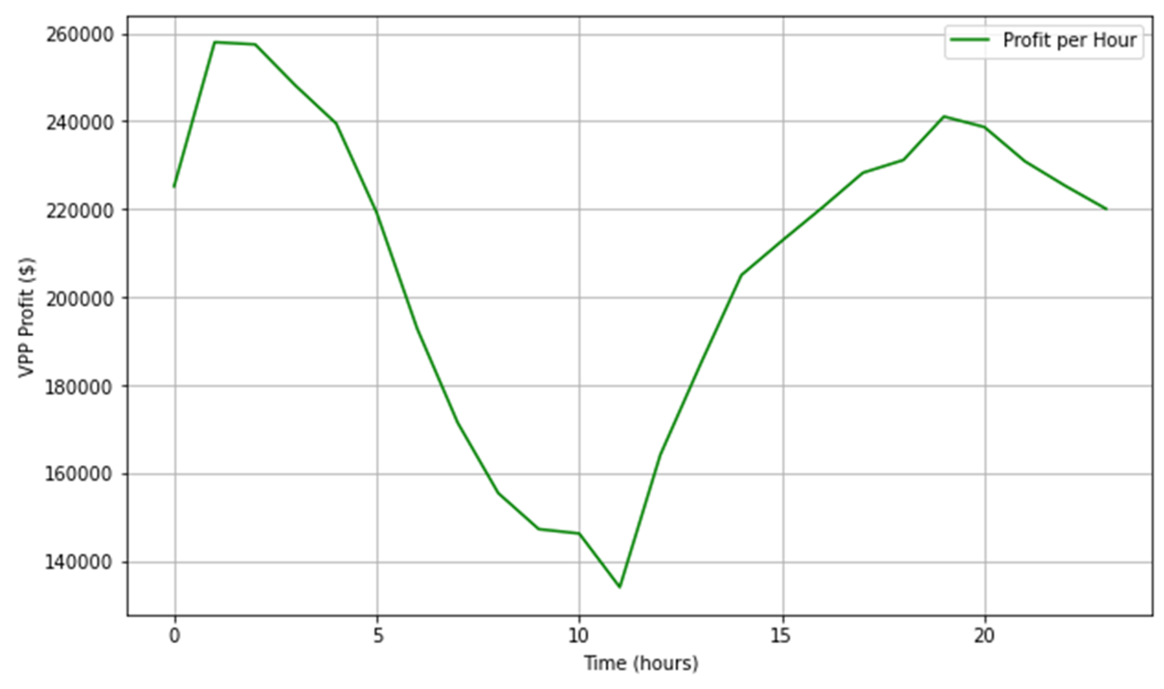 Energies 18 04012 g022