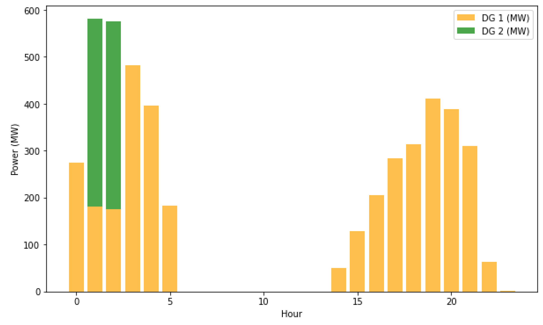 Energies 18 04012 g024