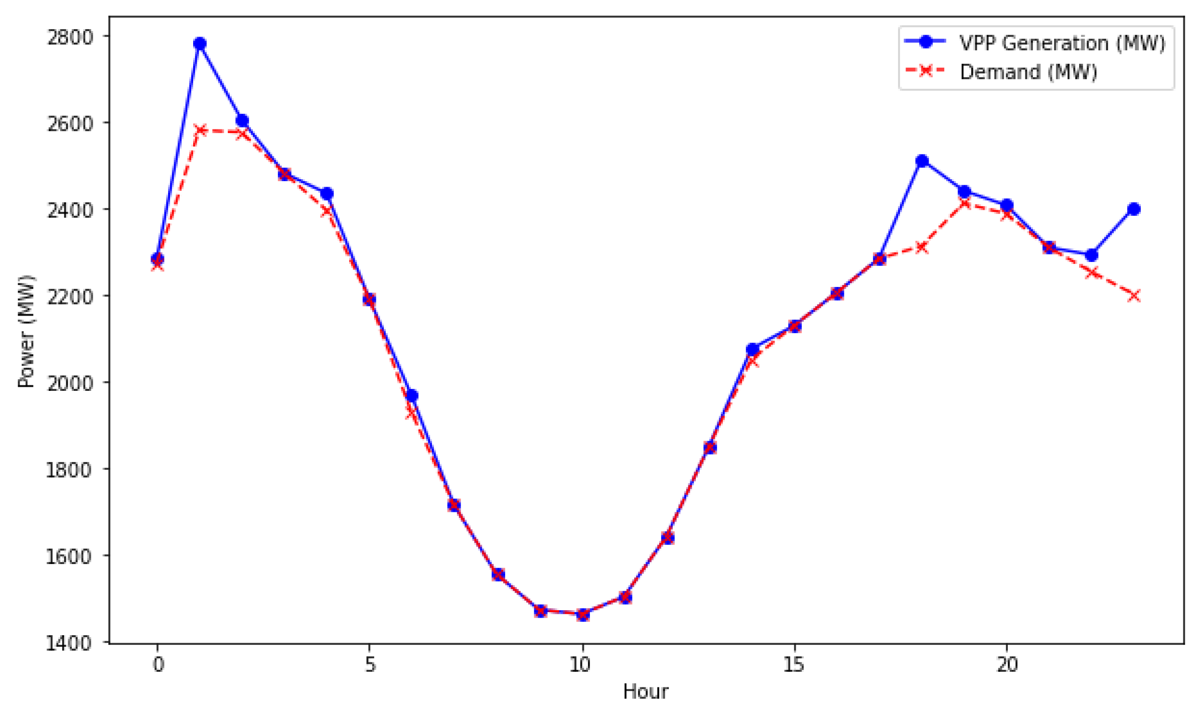 Energies 18 04012 g025