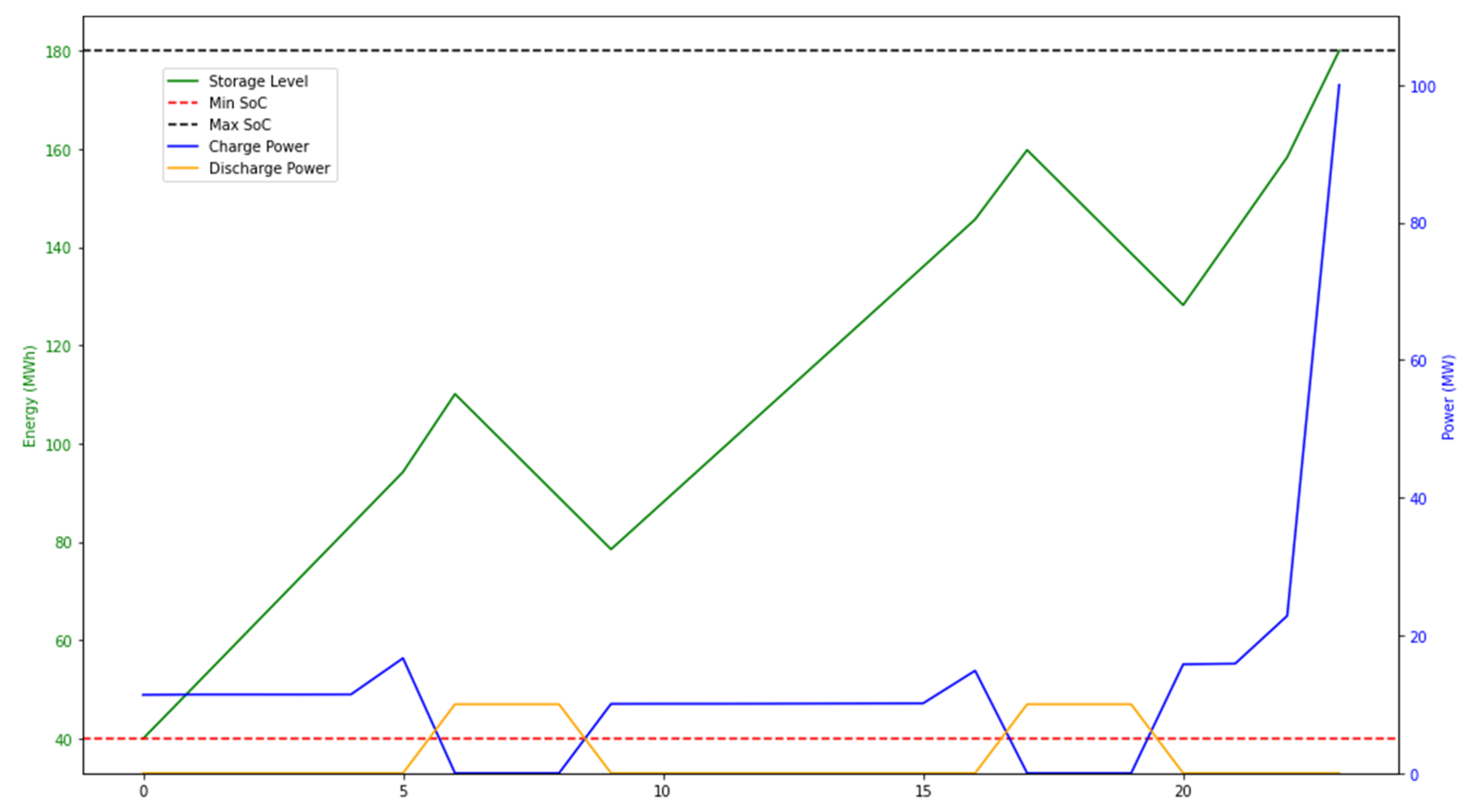 Energies 18 04012 g026