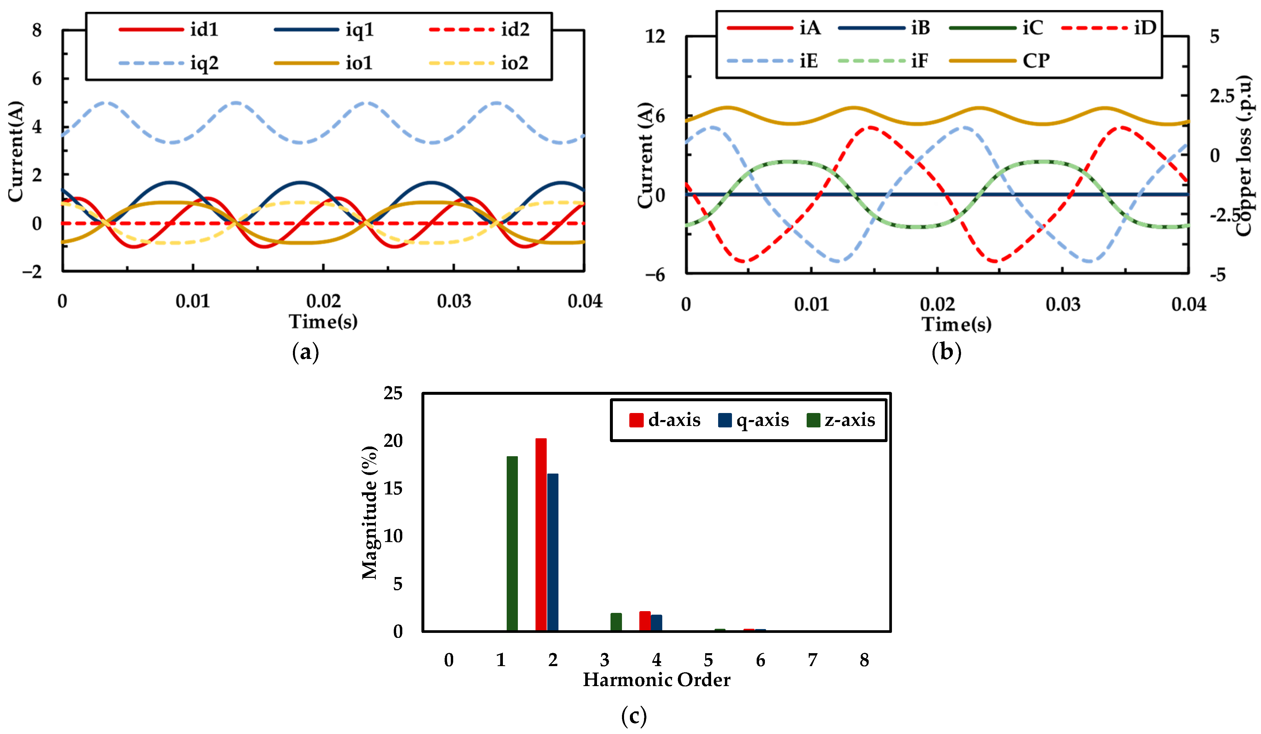 Energies 18 04020 g006