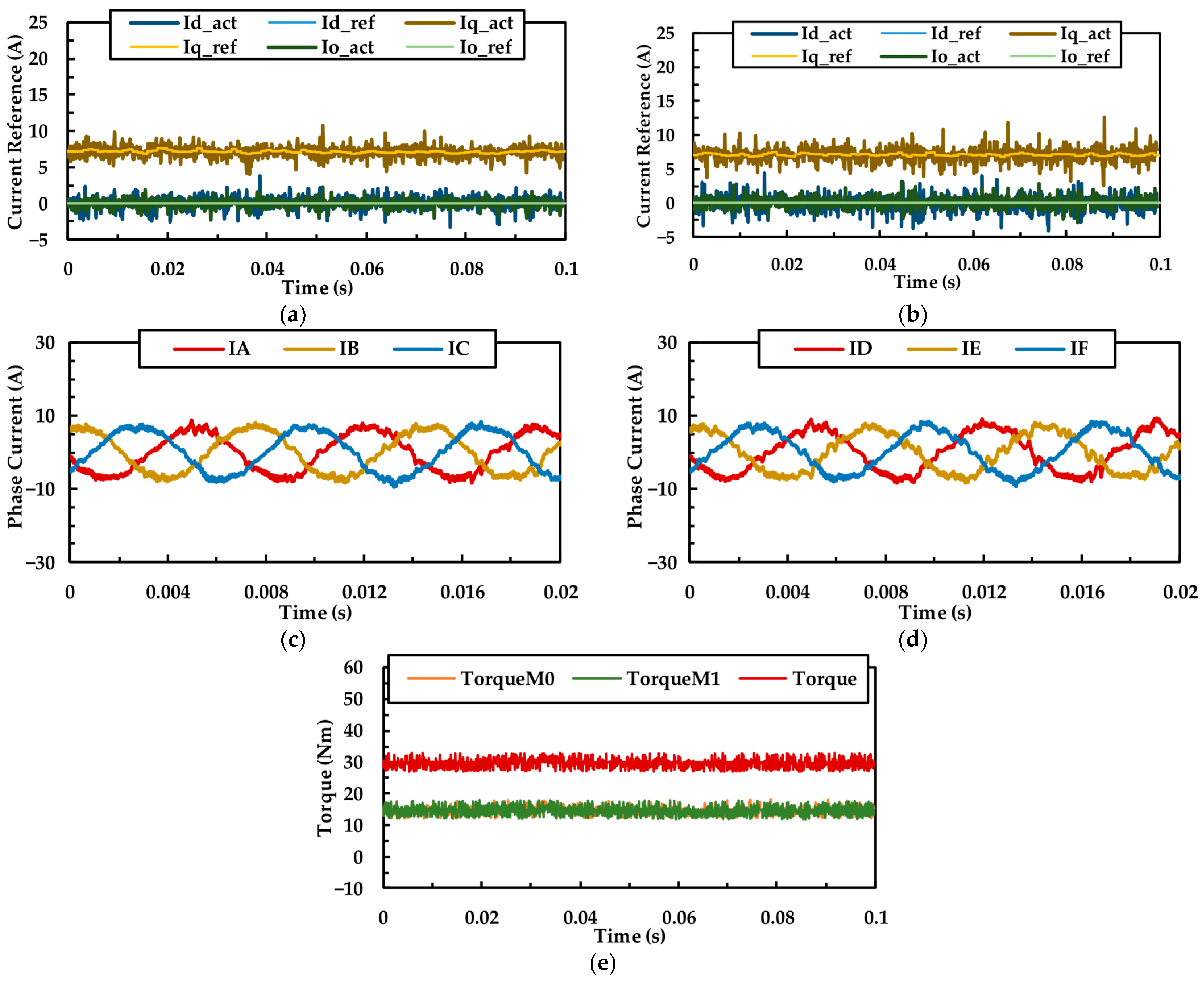 Energies 18 04020 g008