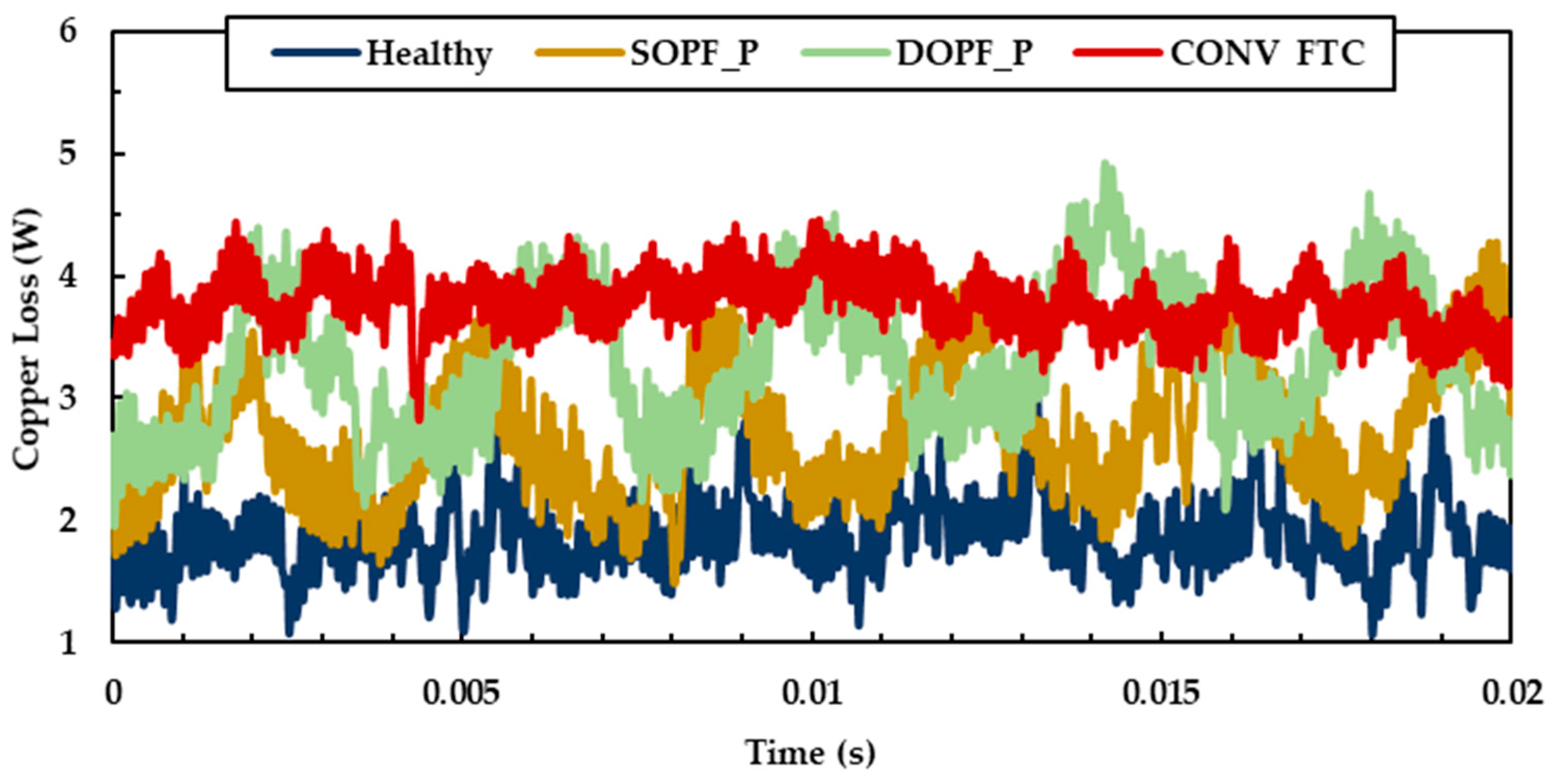 Energies 18 04020 g014