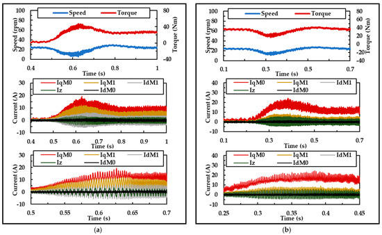 ジン Fault-Tolerant Control of Non-Phase-Shifted Dual Three-Phase
