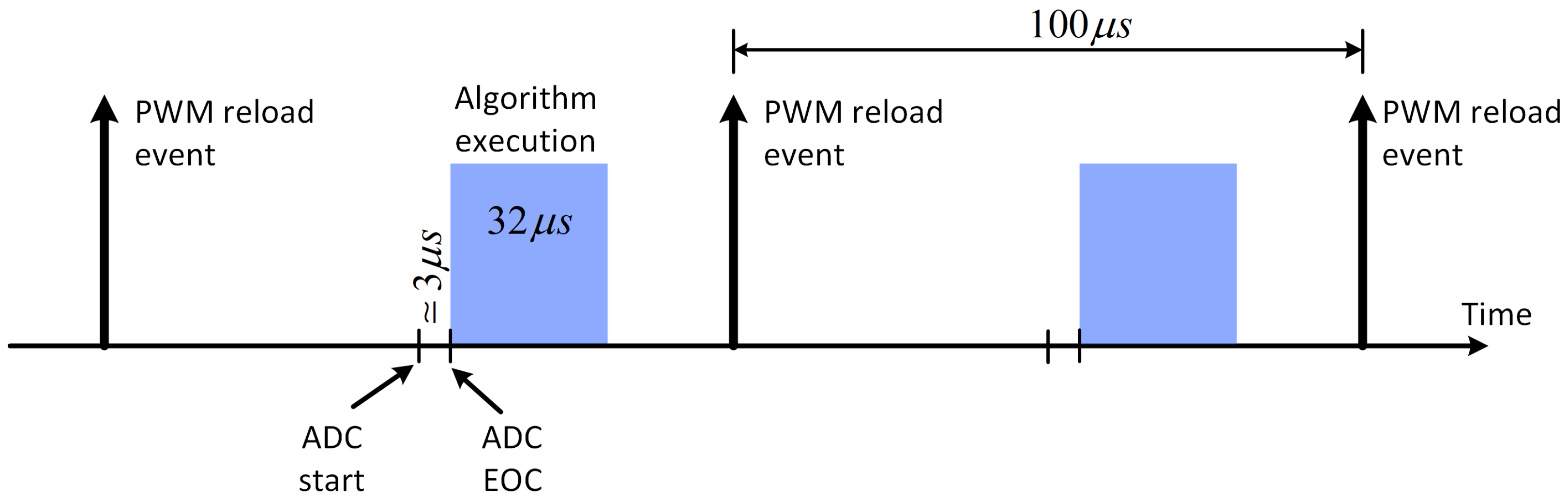 Energies 18 04021 g007