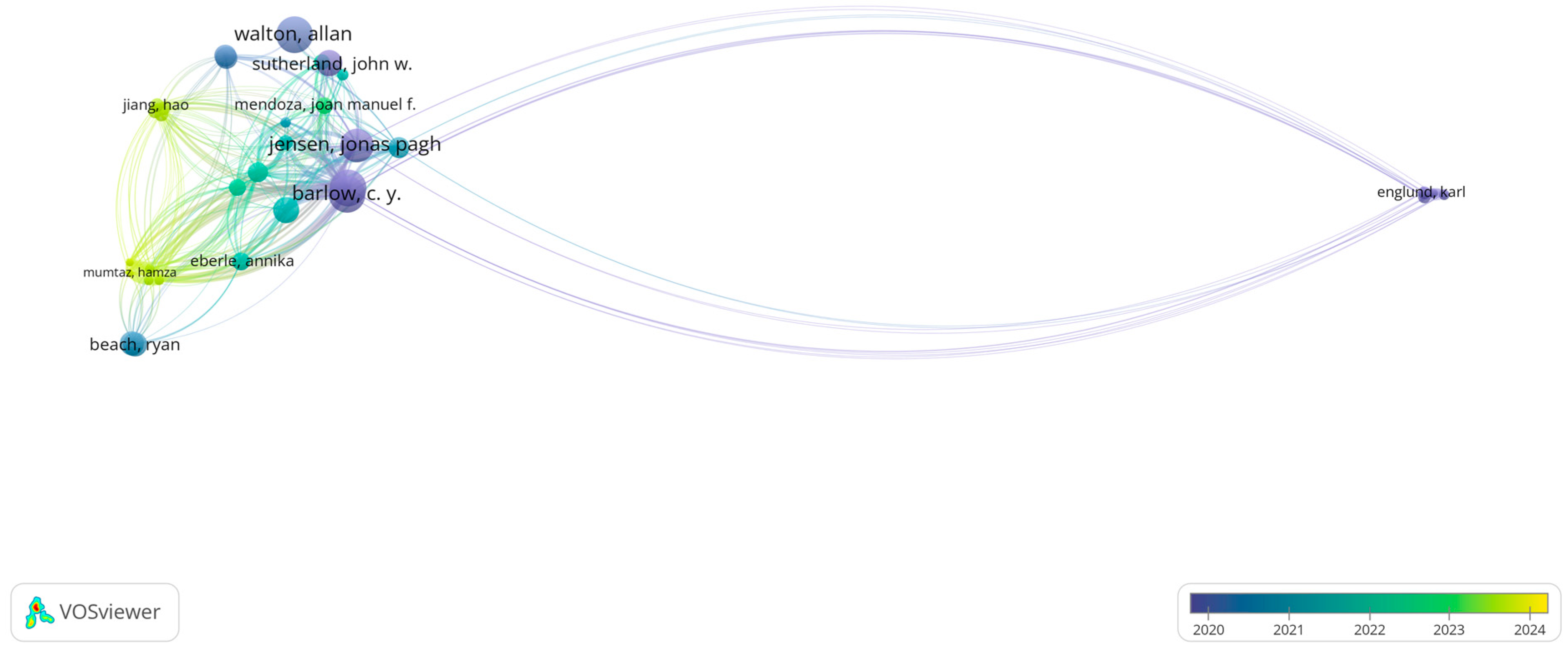 Energies 18 04024 g005