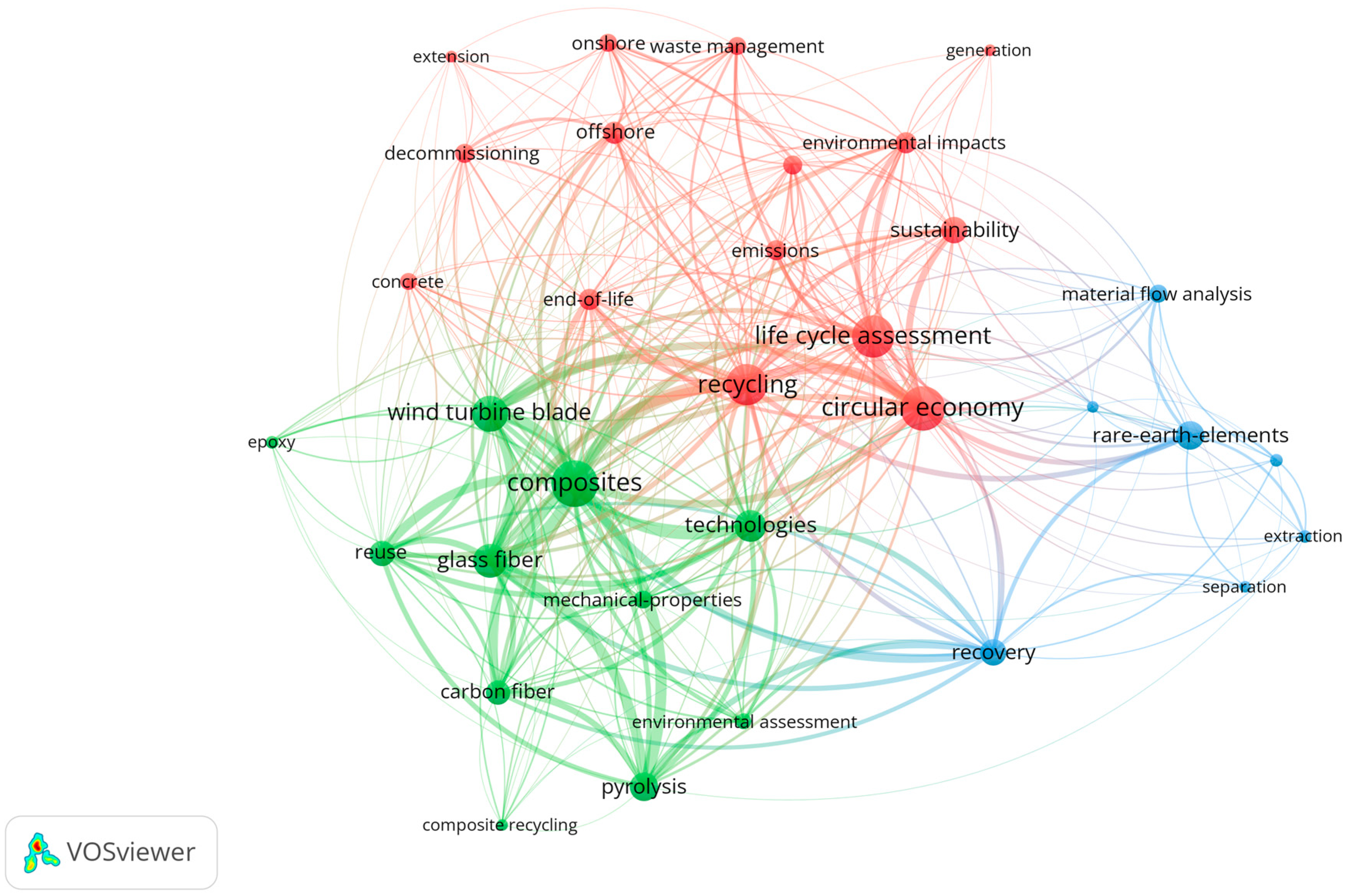 Energies 18 04024 g007