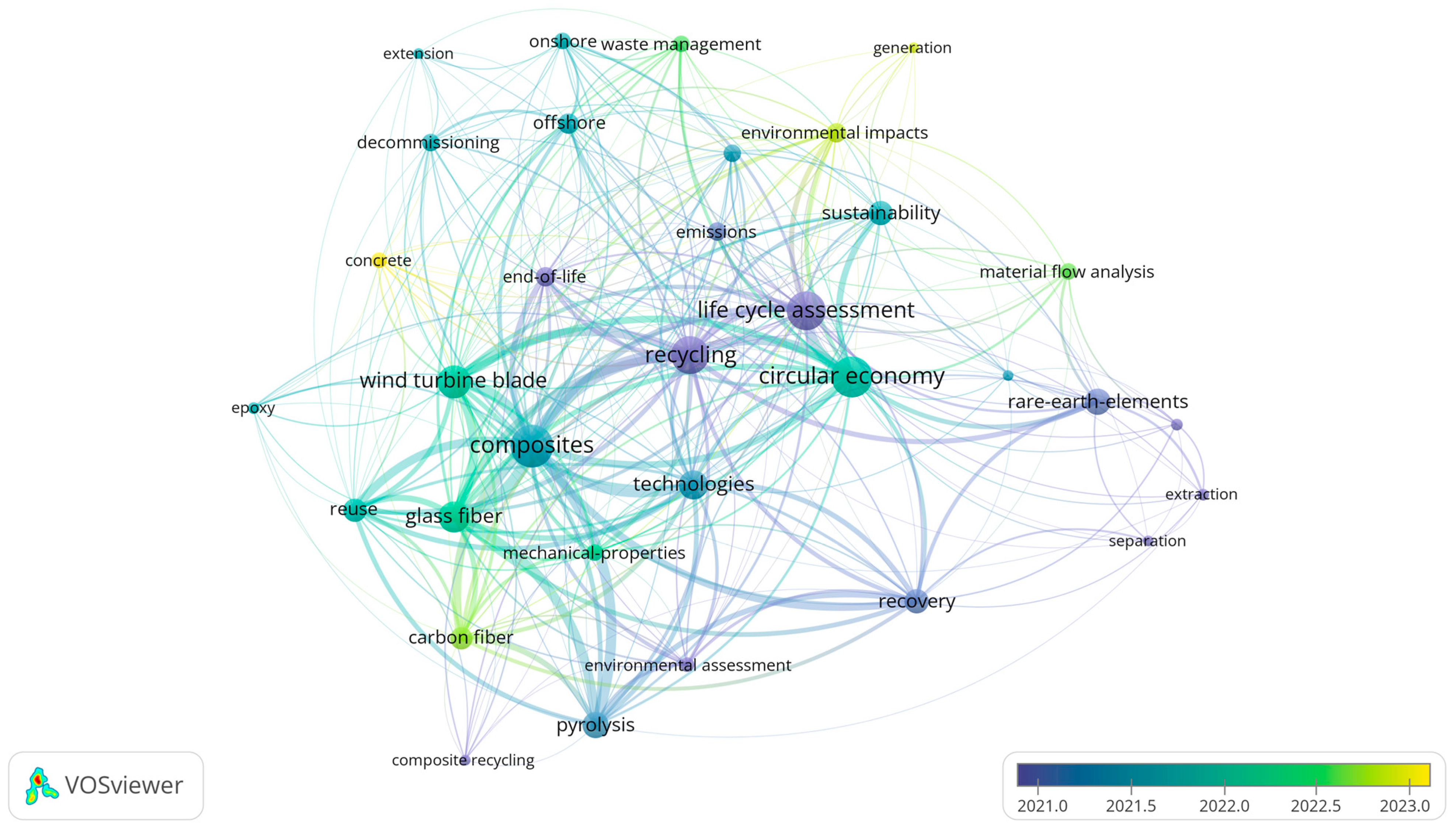 Energies 18 04024 g010