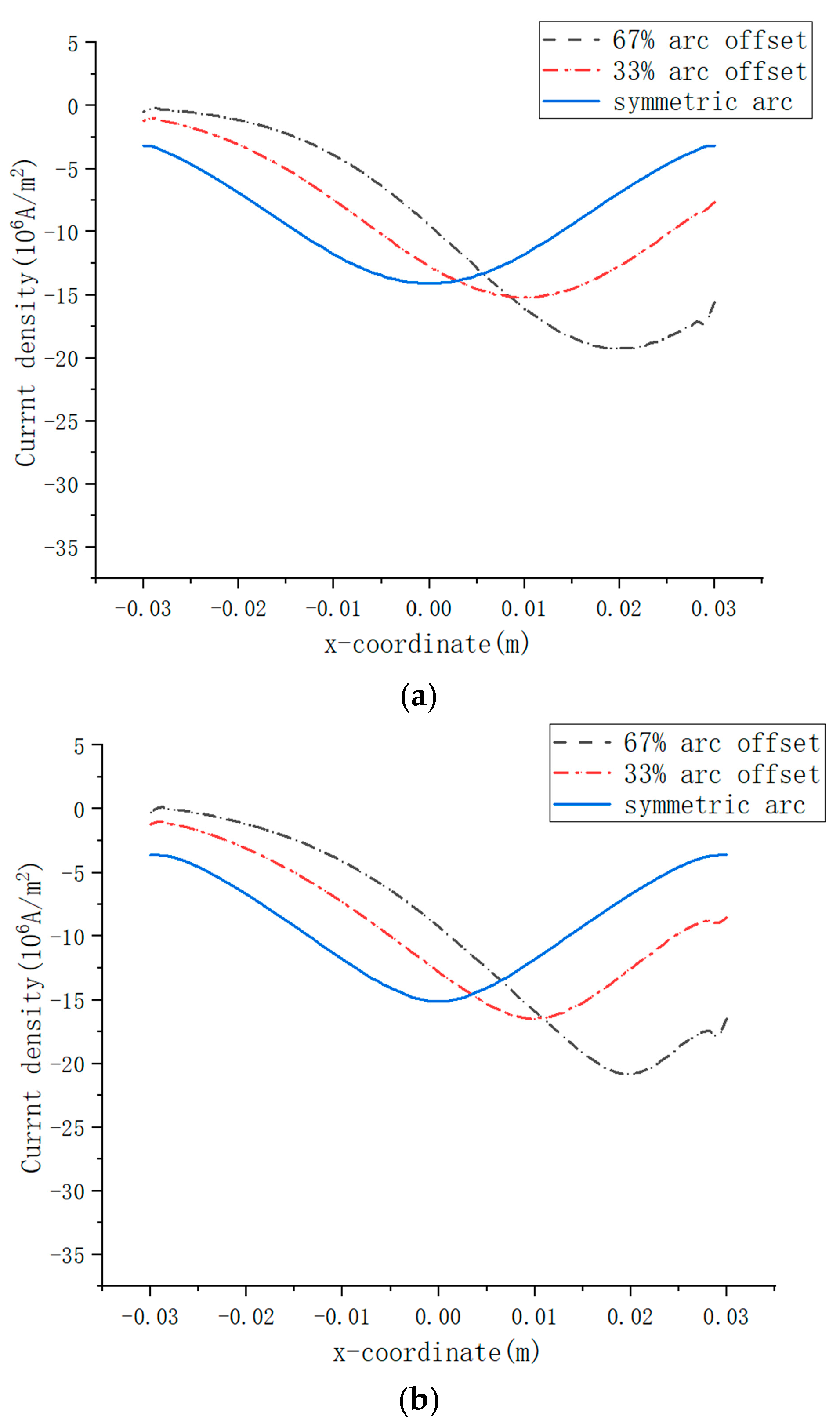 Energies 18 04025 g009a