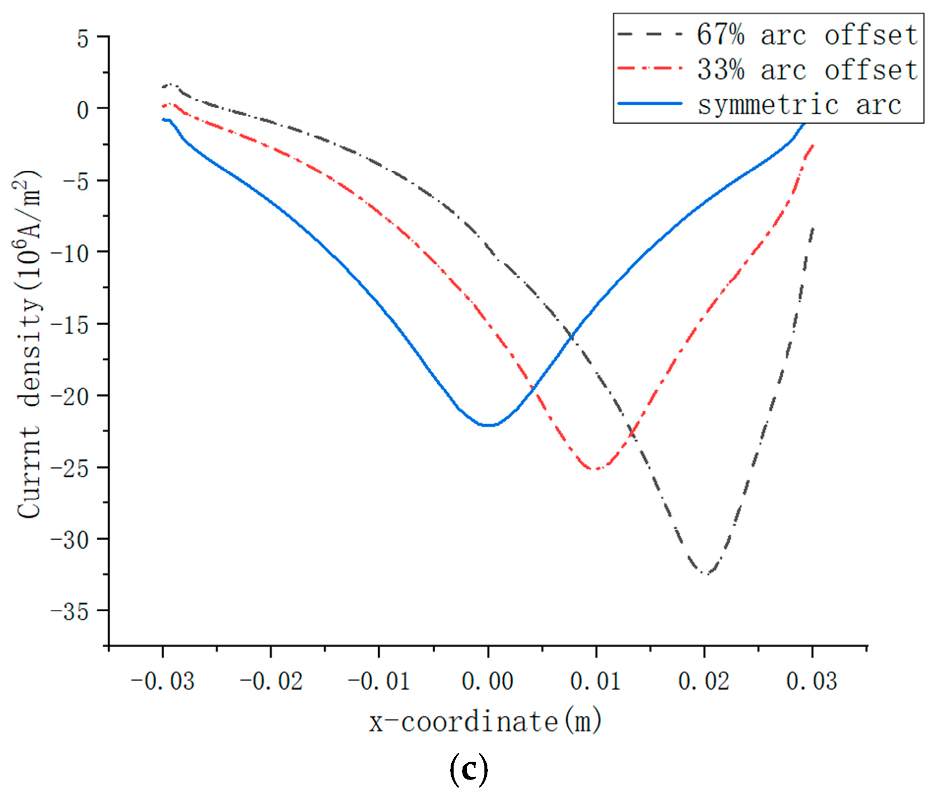 Energies 18 04025 g009b