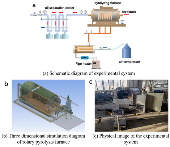 Heat Transfer Performance and Influencing Factors of Waste