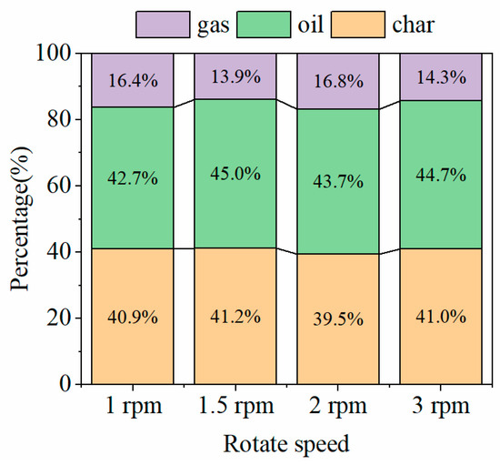 Heat Transfer Performance and Influencing Factors of Waste