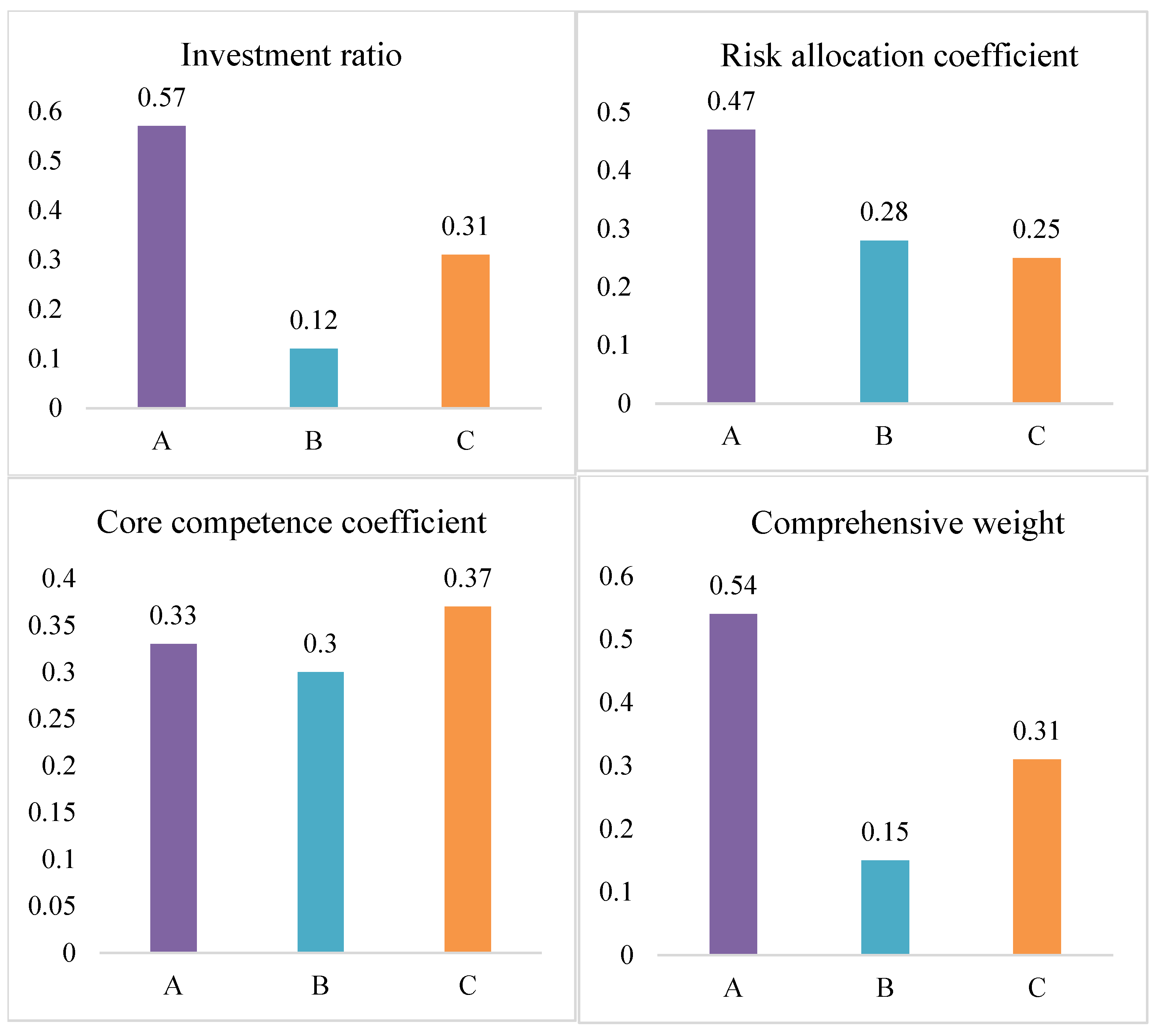 Energies 18 04031 g003