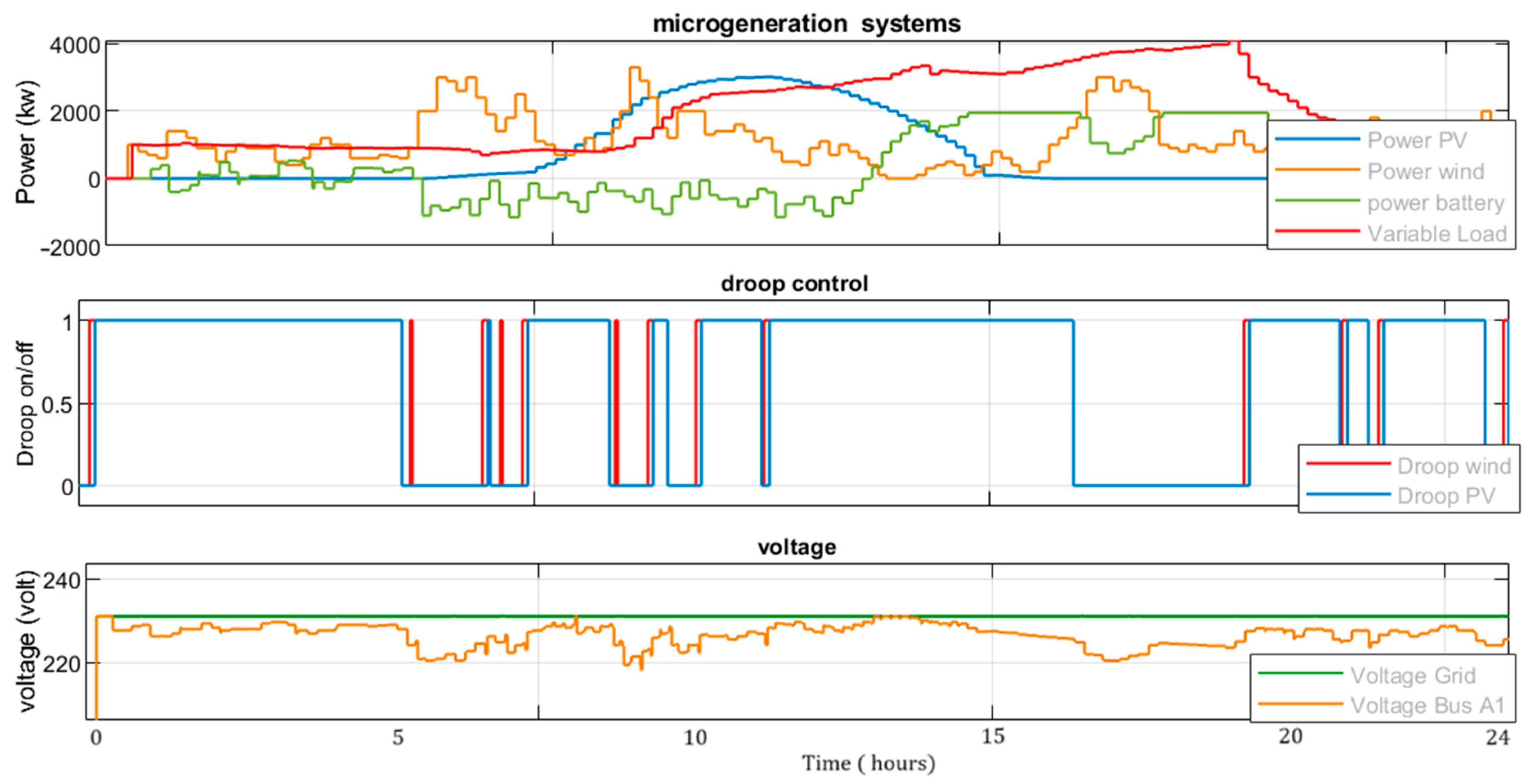 Energies 18 04035 g011