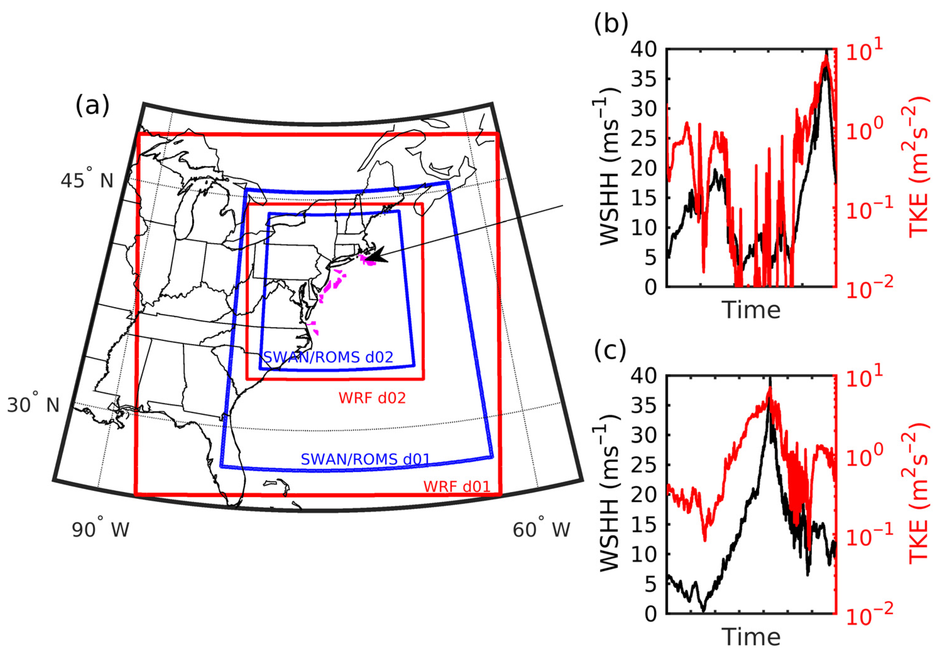 Energies 18 04037 g004