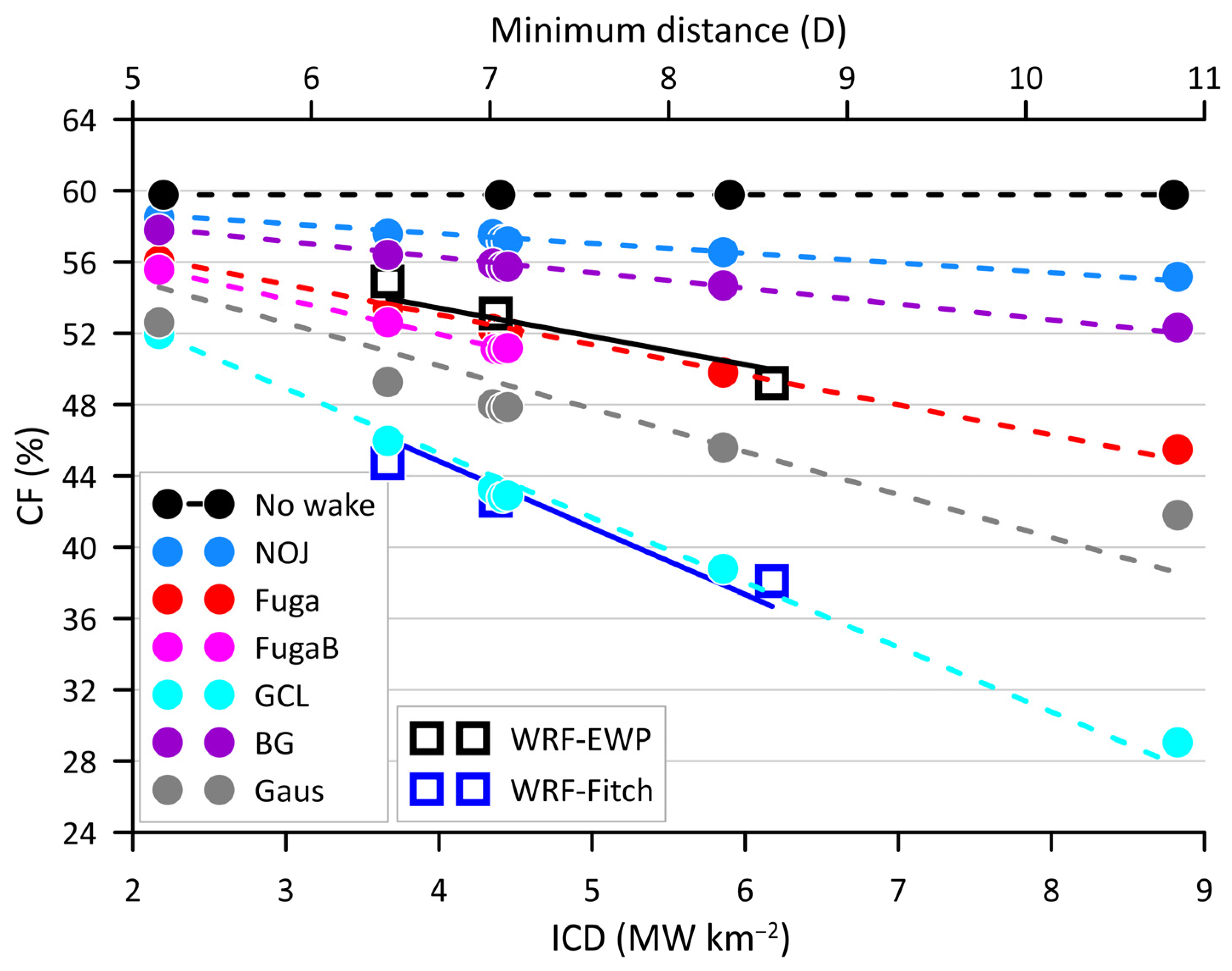 Energies 18 04037 g006