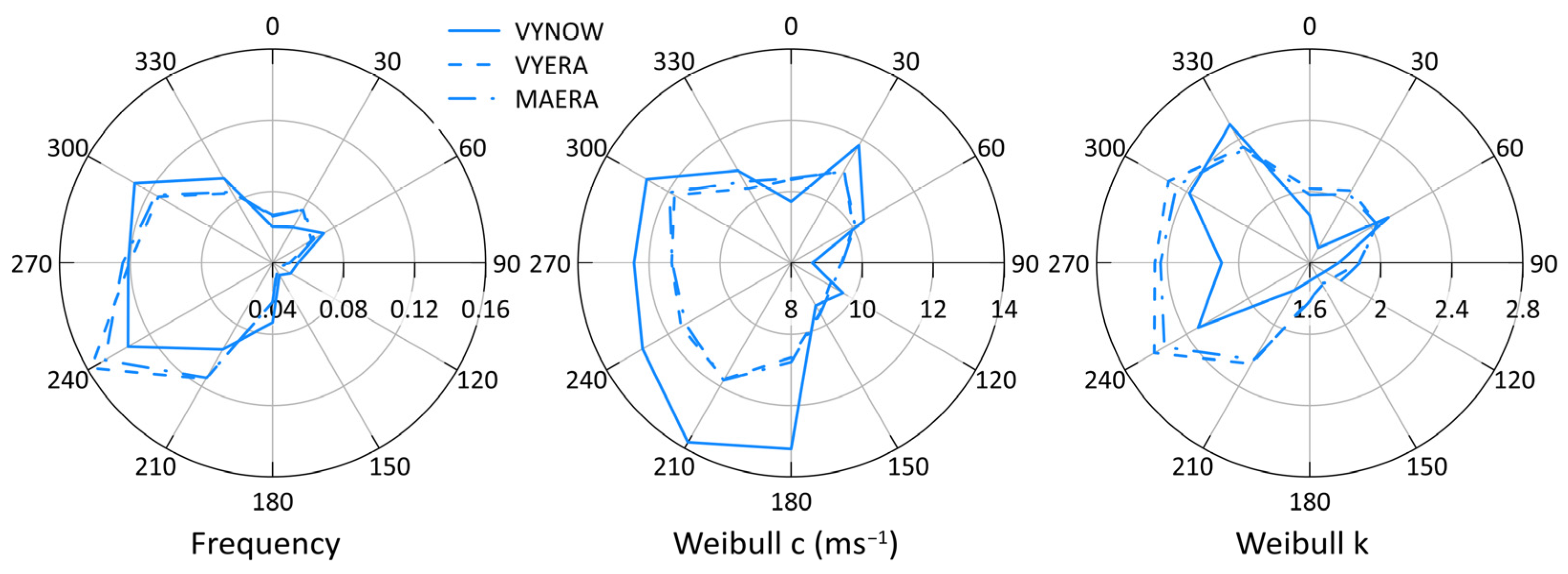 Energies 18 04037 g007