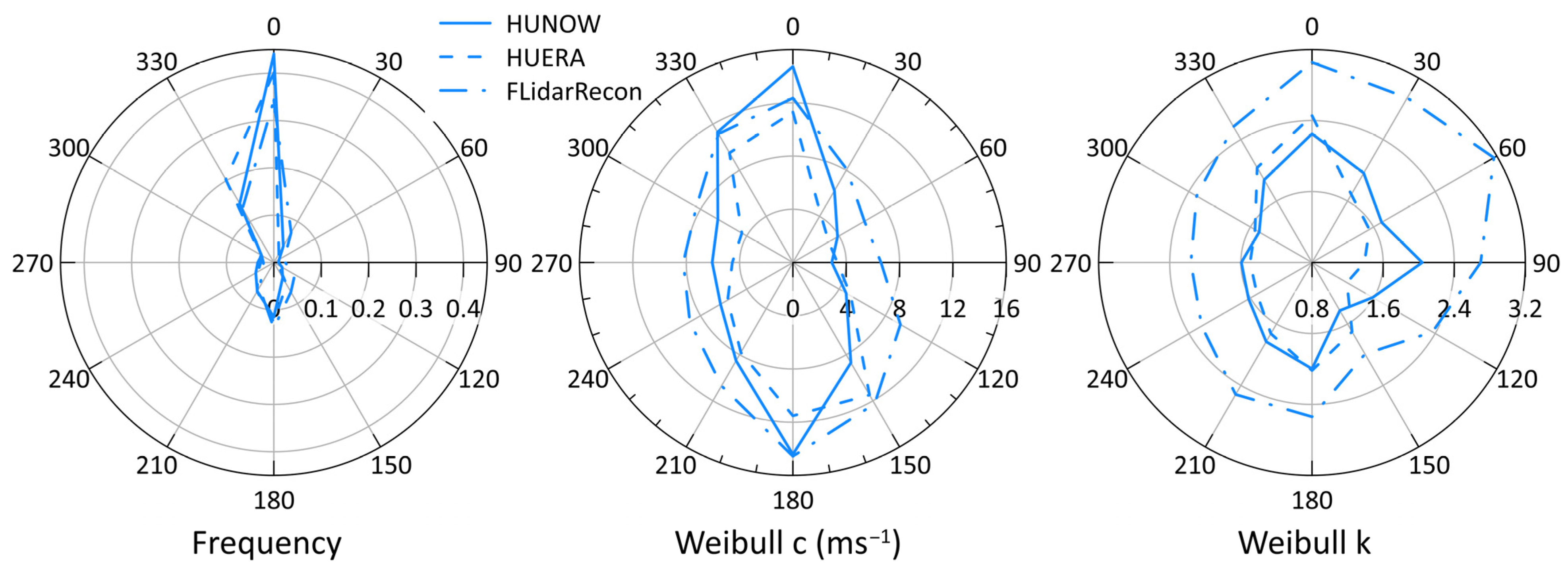 Energies 18 04037 g008