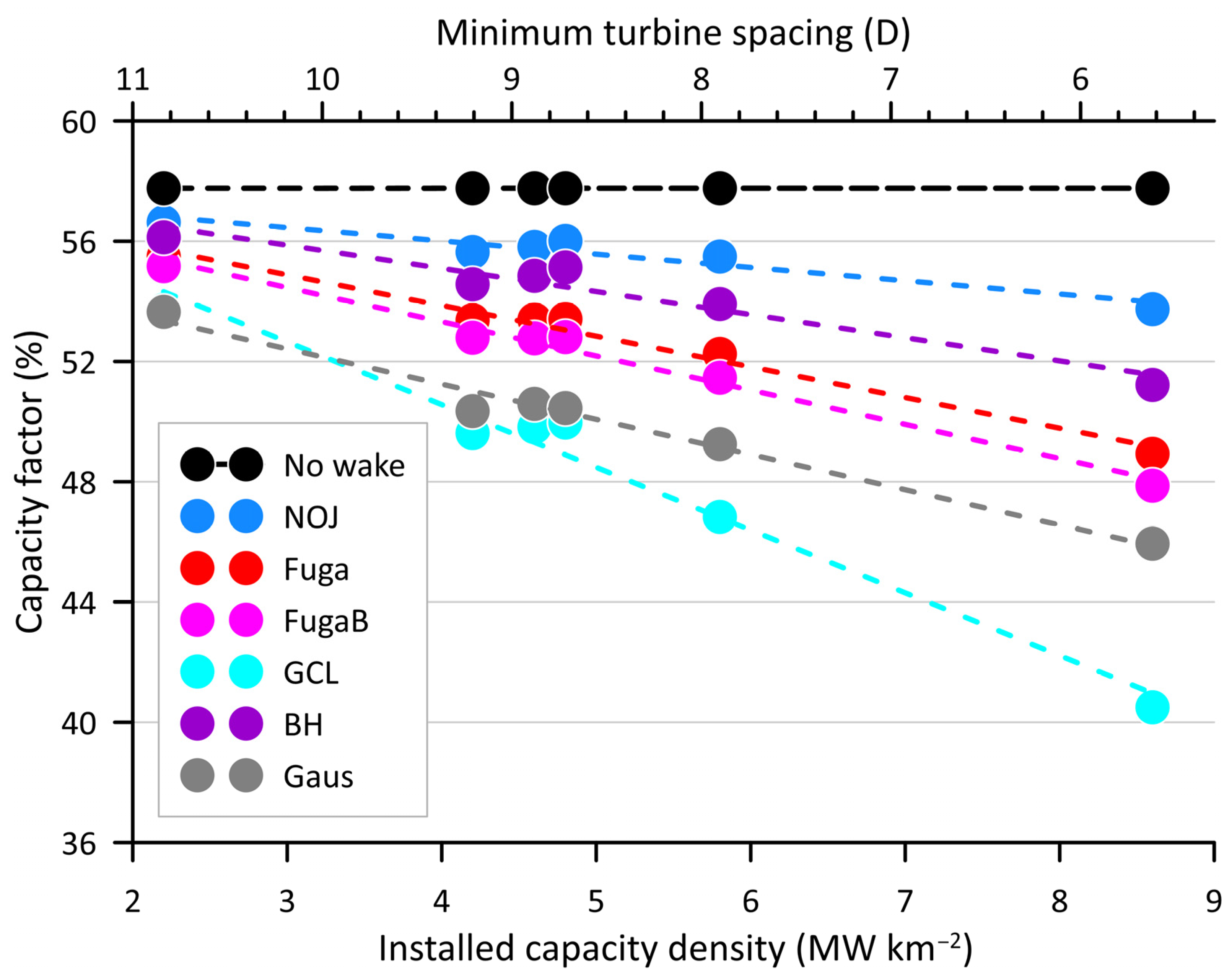 Energies 18 04037 g010