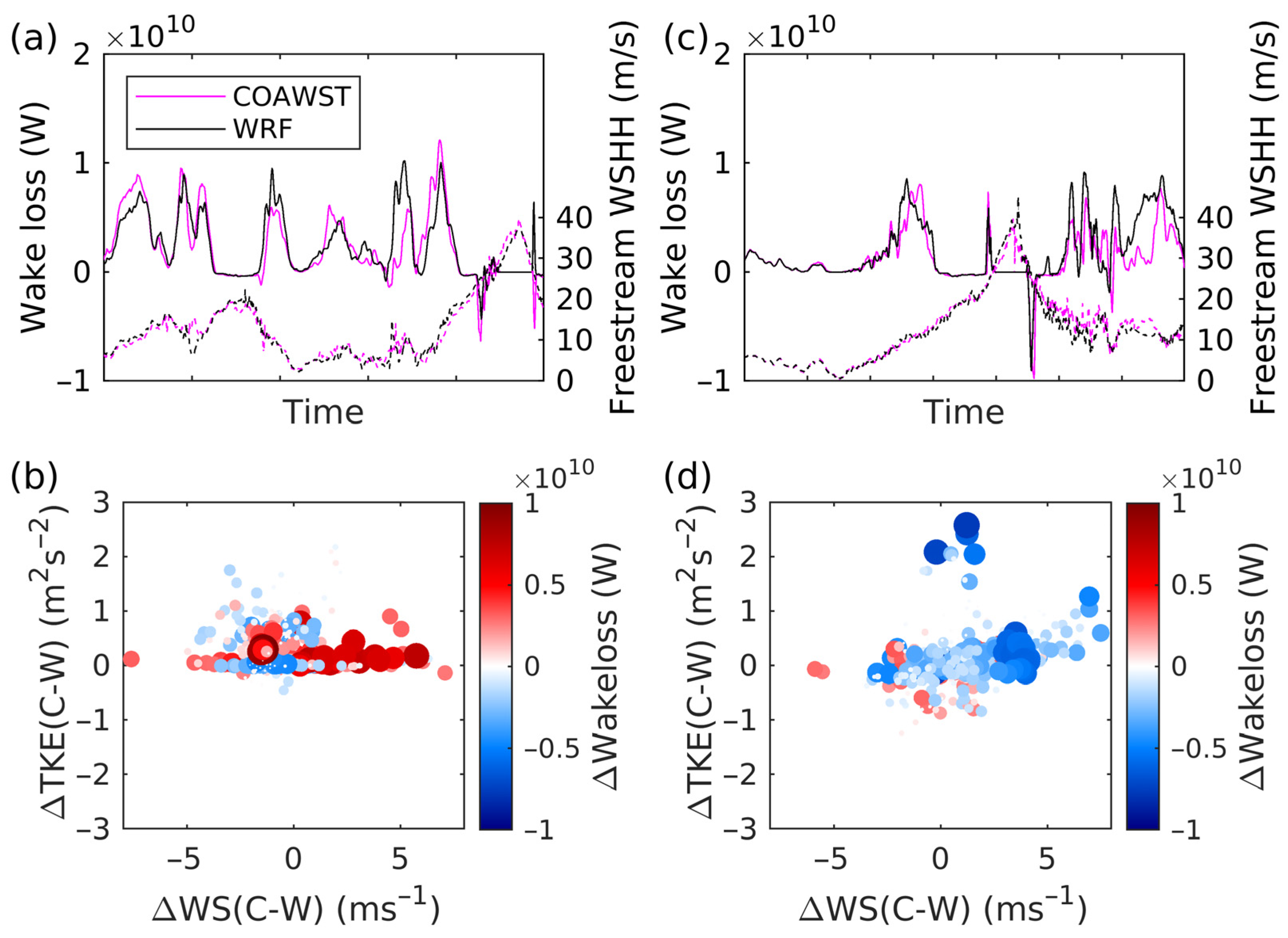 Energies 18 04037 g013