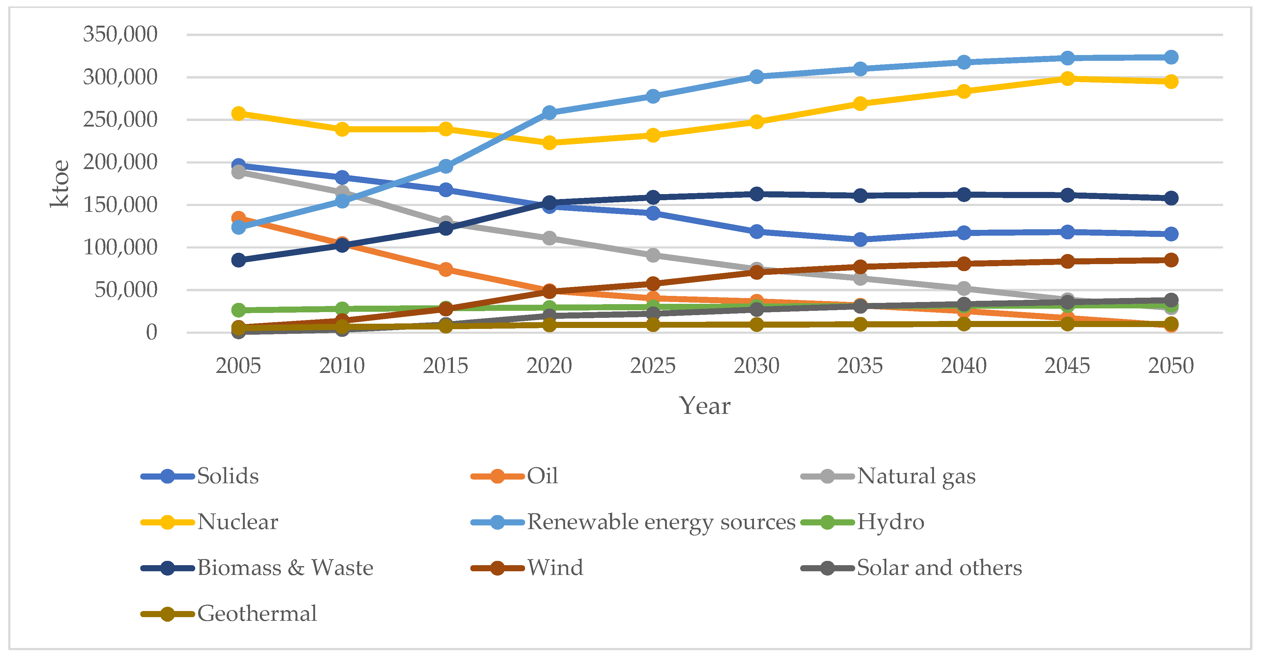Energies 18 04042 g001