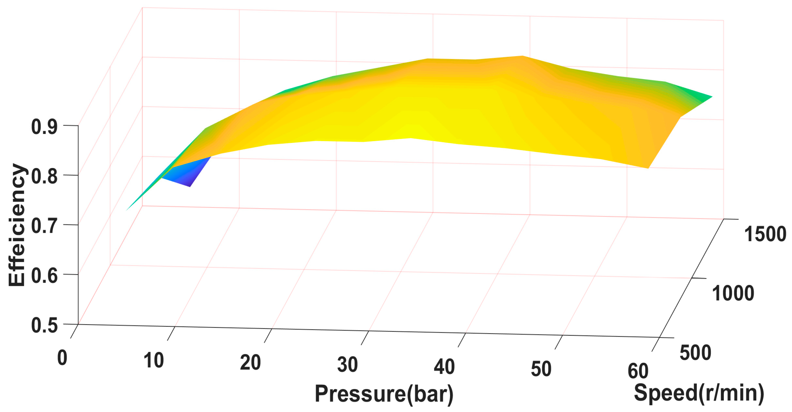 Energies 18 04043 g005