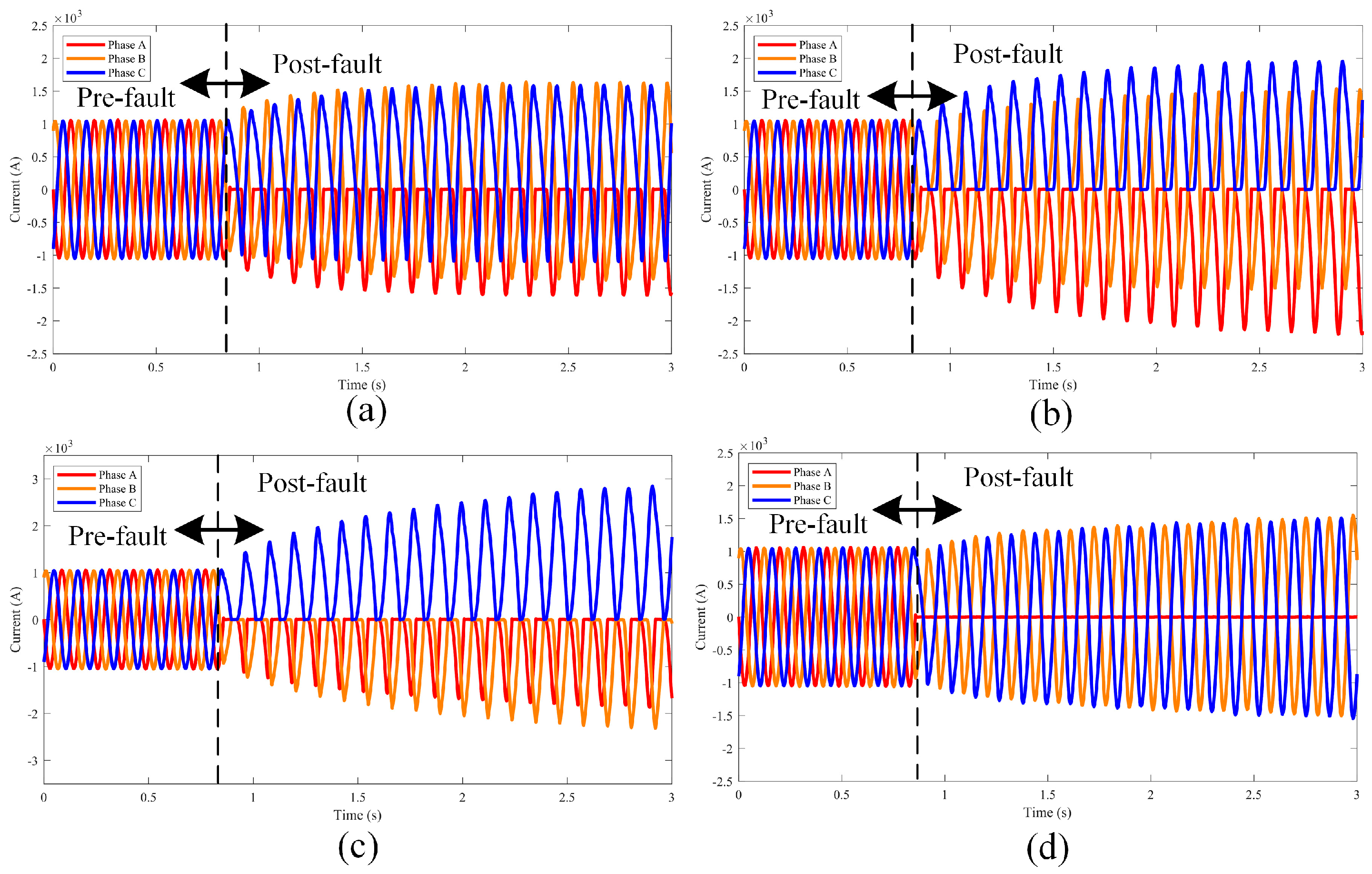 Energies 18 04044 g003