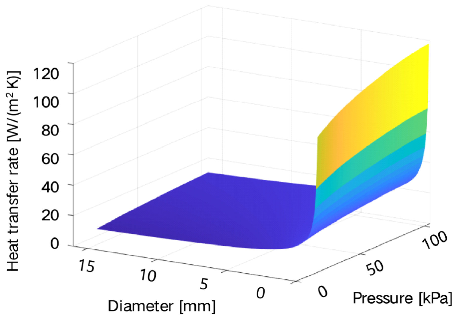 Energies 18 04046 g007