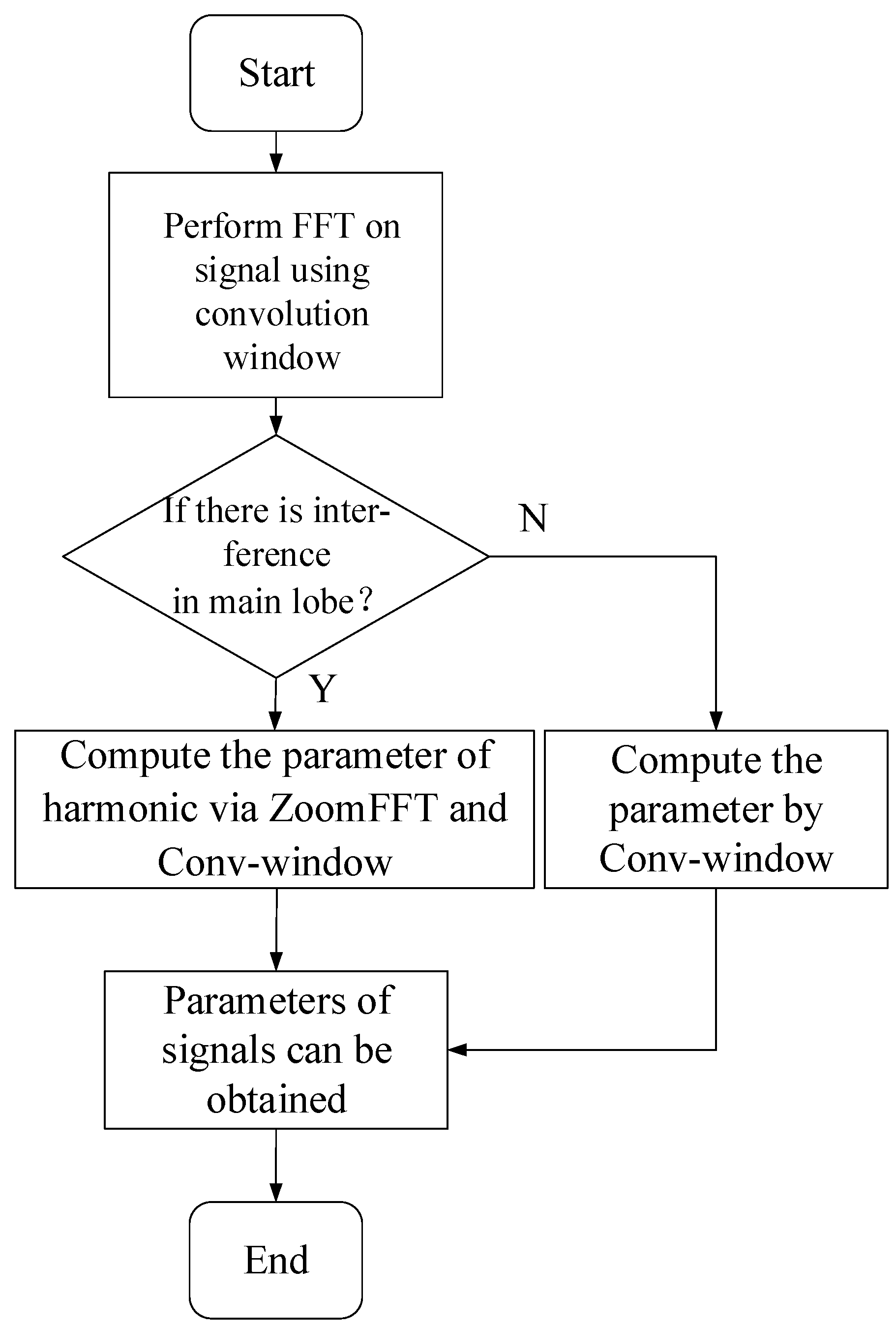 Energies 18 04047 g005
