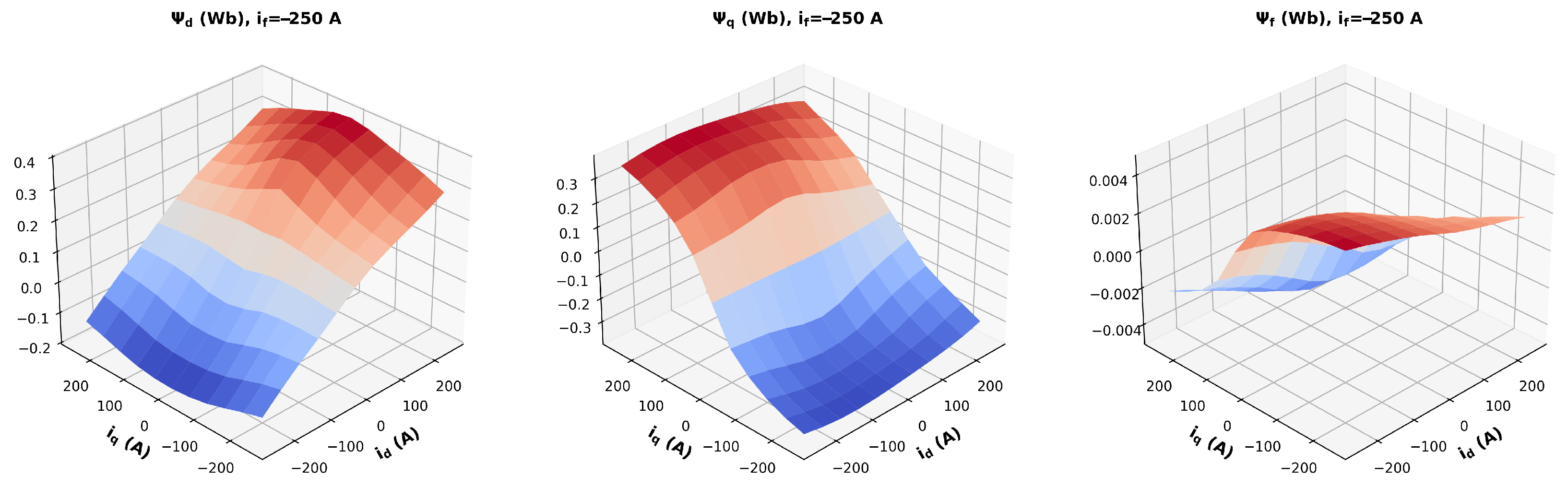 Energies 18 04048 g006