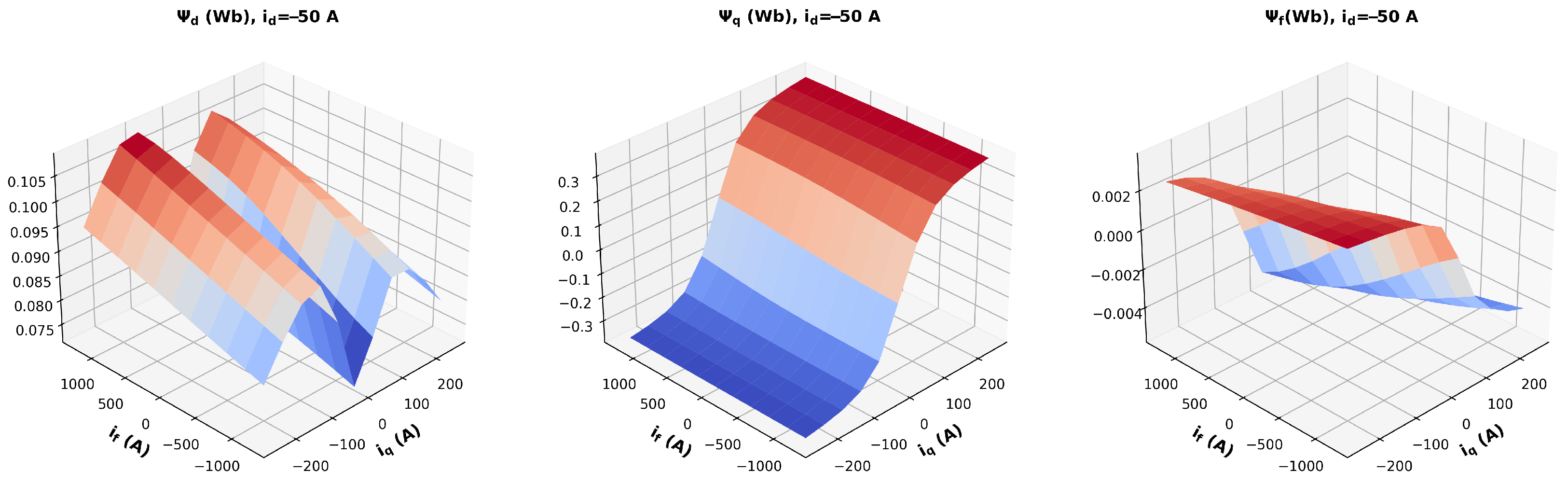 Energies 18 04048 g007